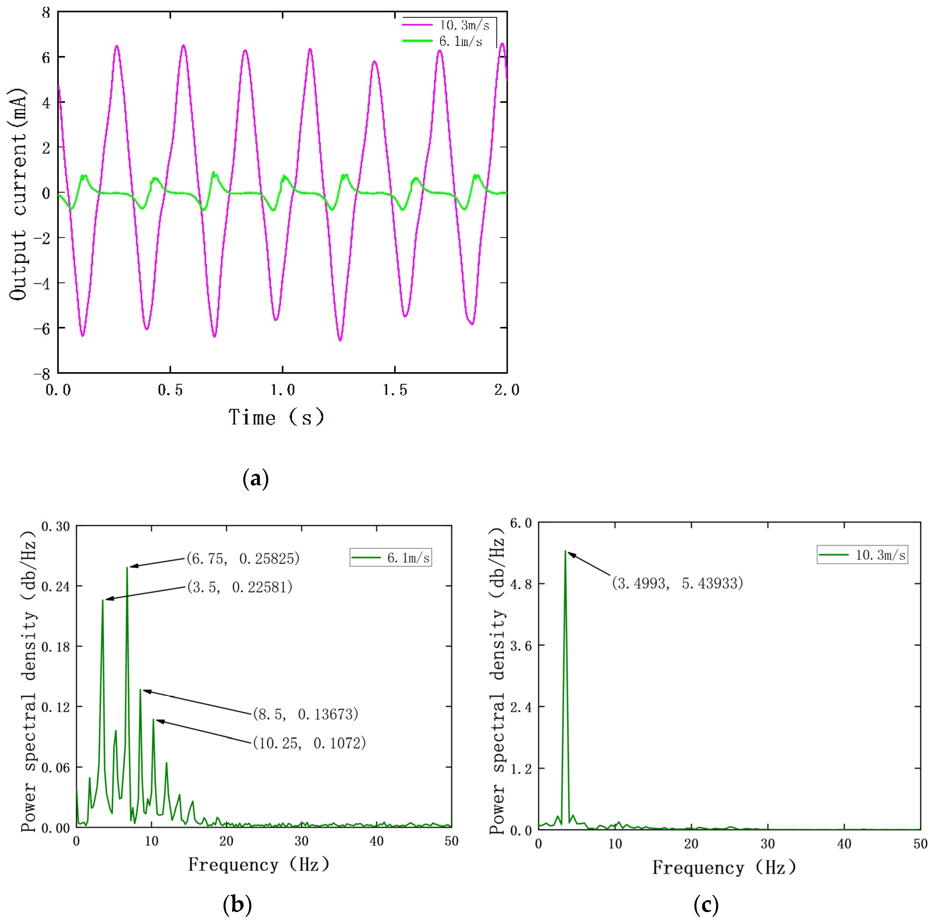 Sensors 22 08241 g005