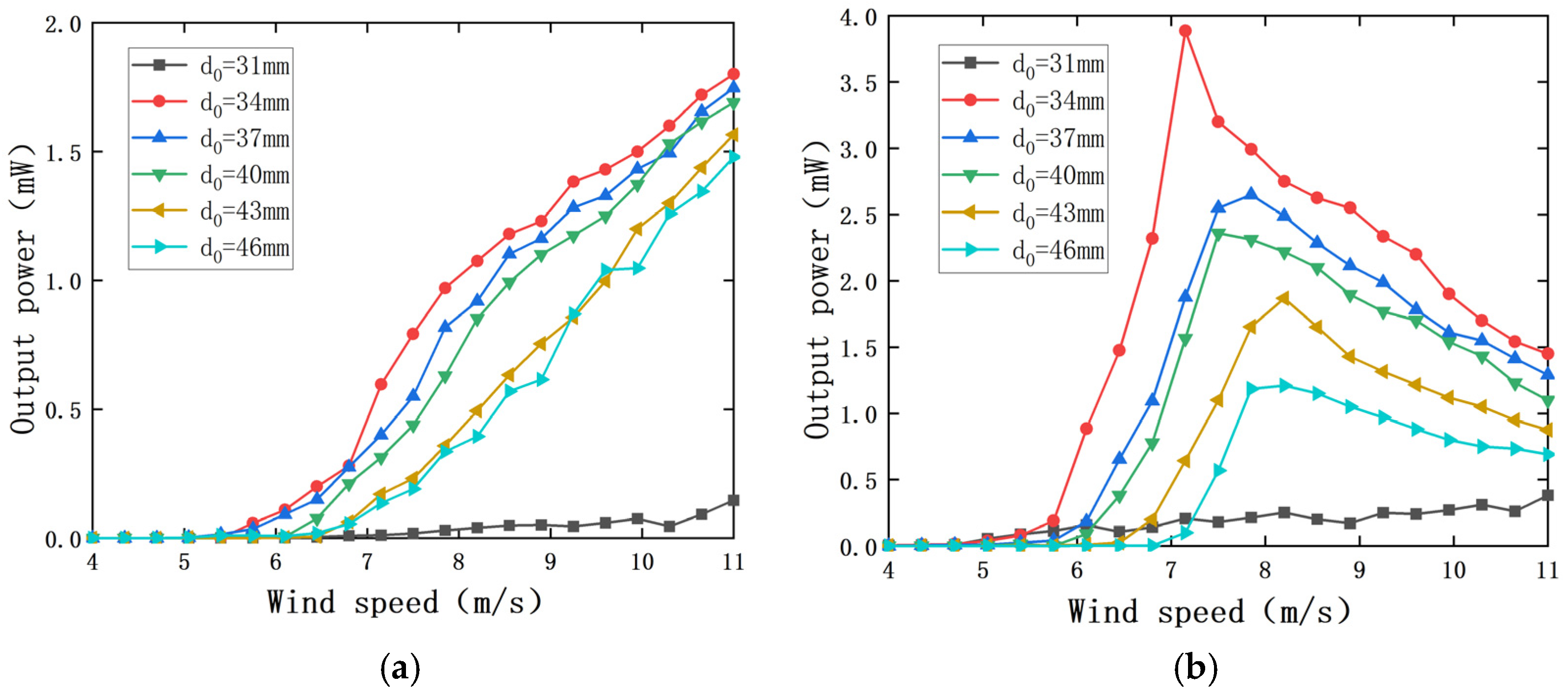 Sensors 22 08241 g008