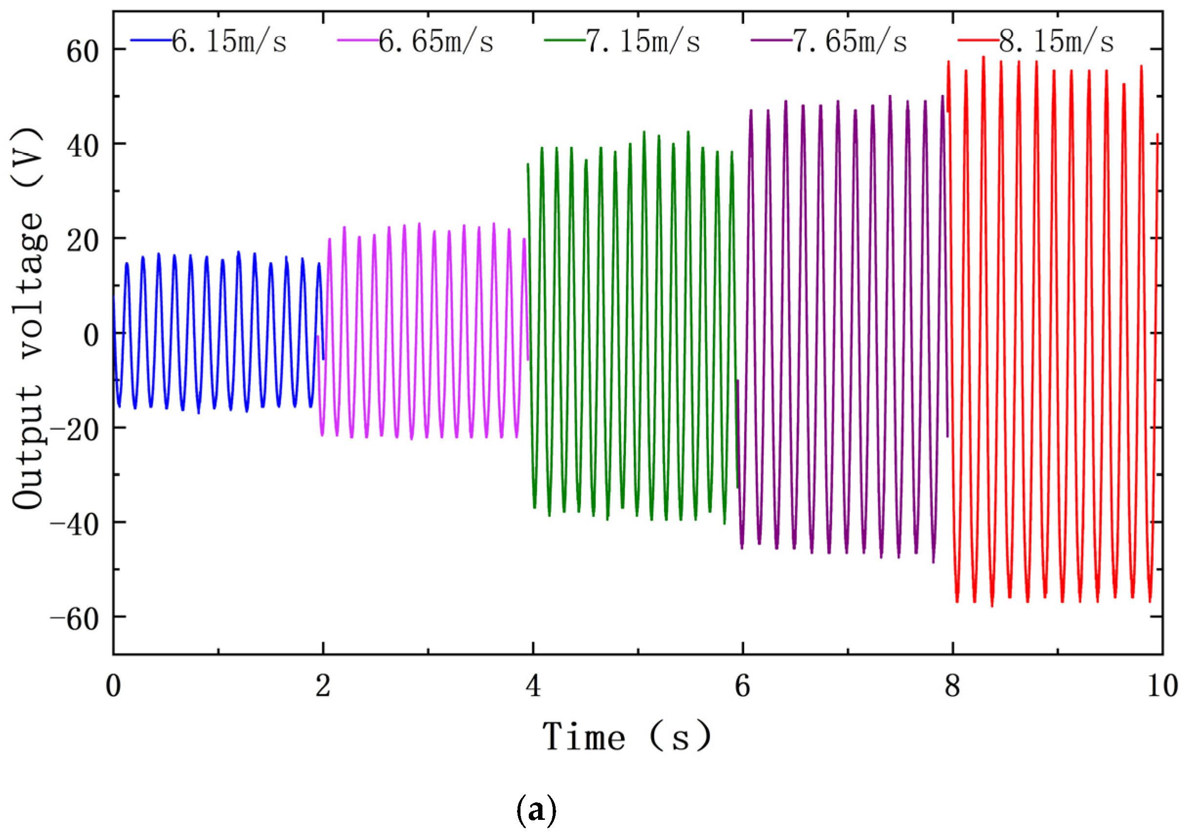 Sensors 22 08241 g009a