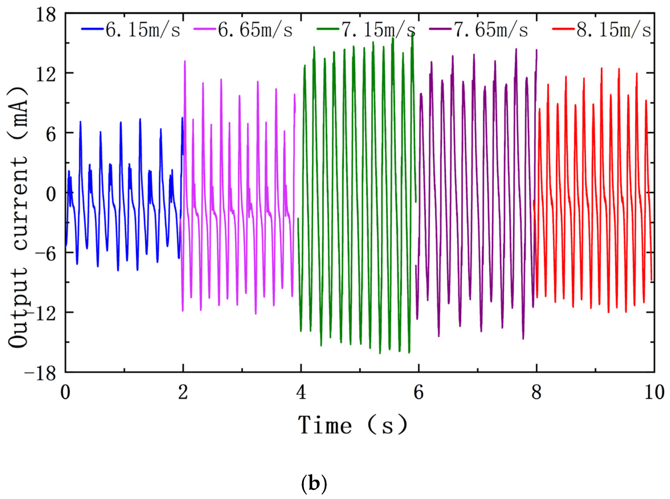 Sensors 22 08241 g009b