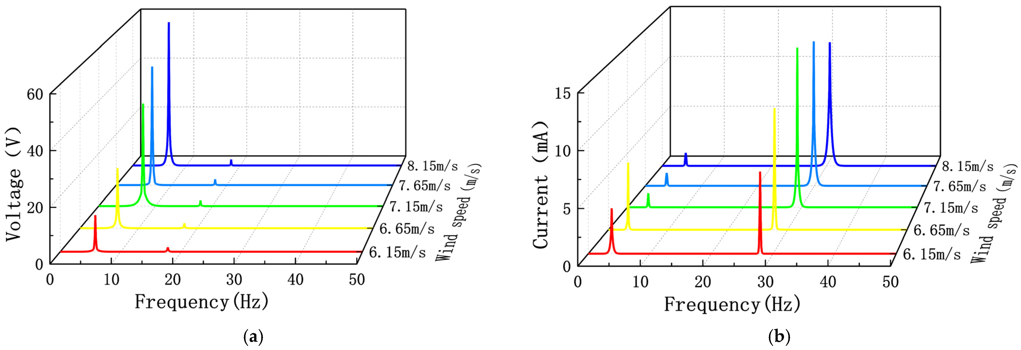 Sensors 22 08241 g010