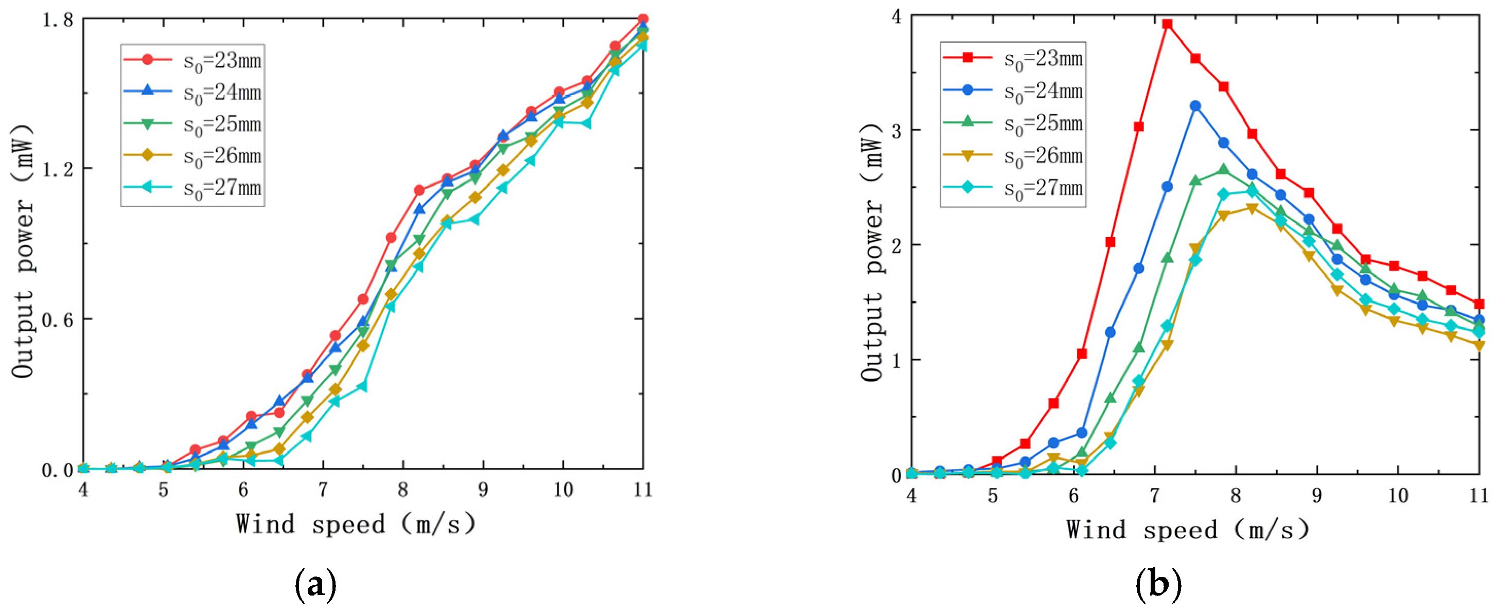Sensors 22 08241 g011