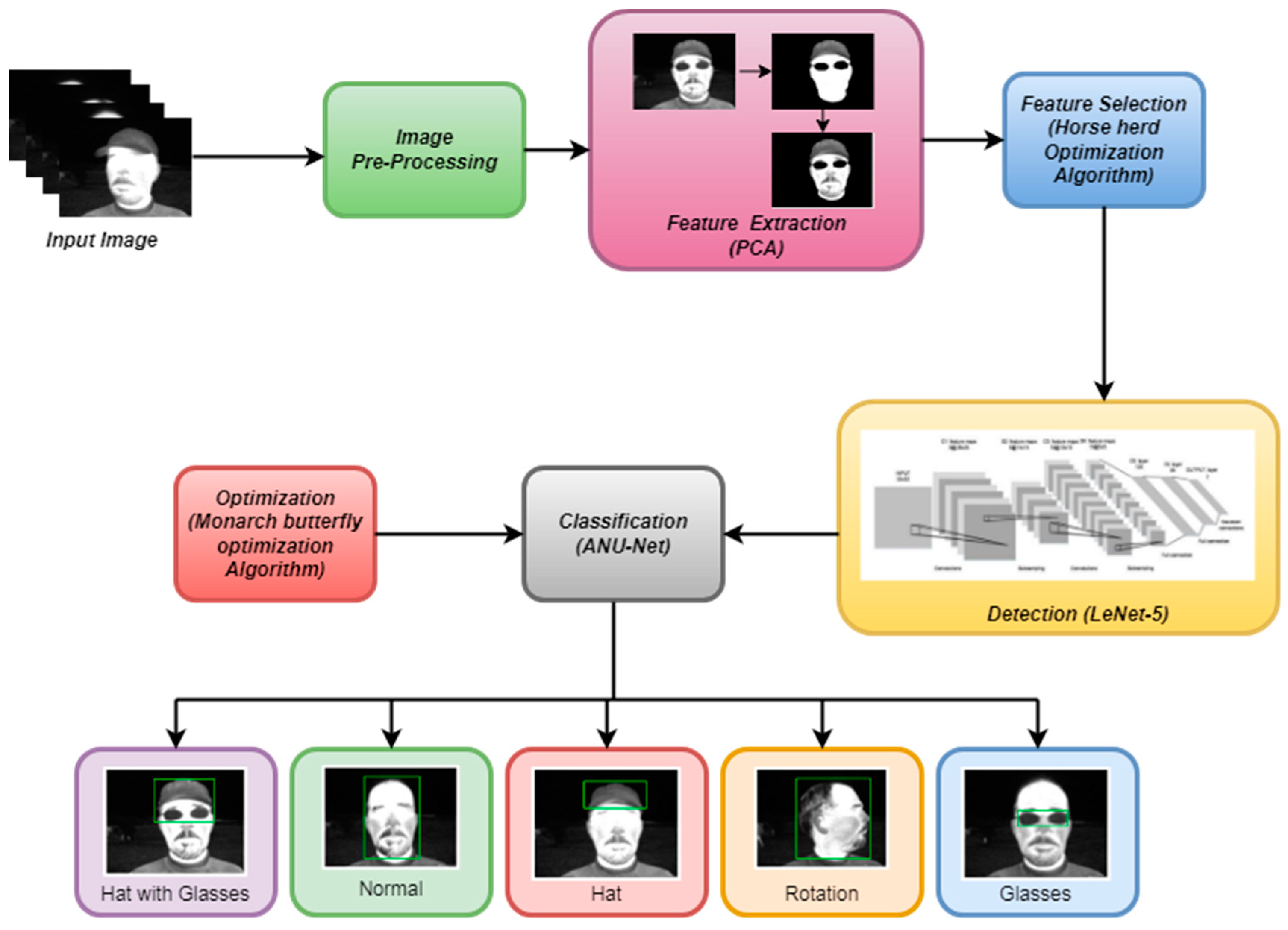 Sensors 22 08242 g002