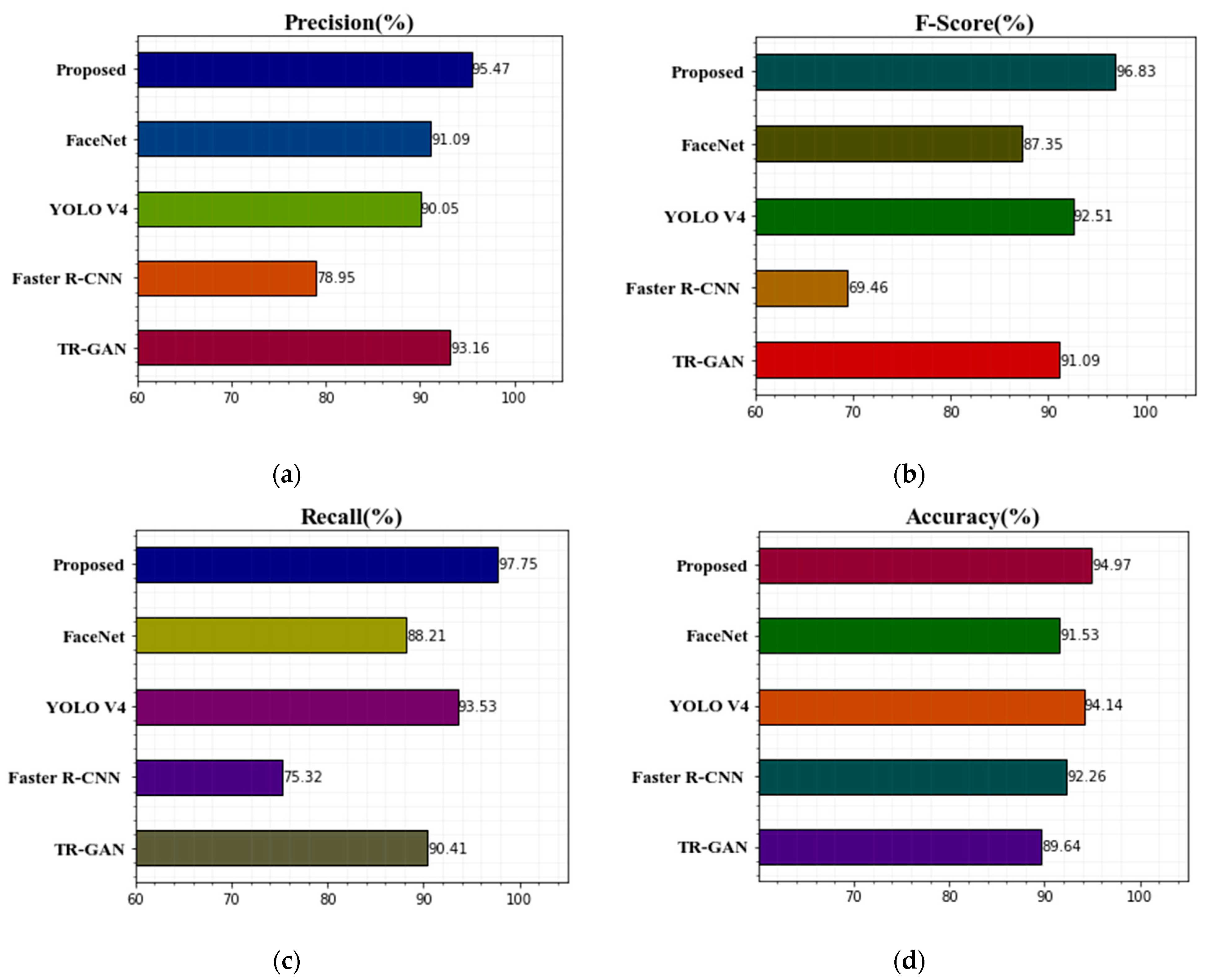 Sensors 22 08242 g005