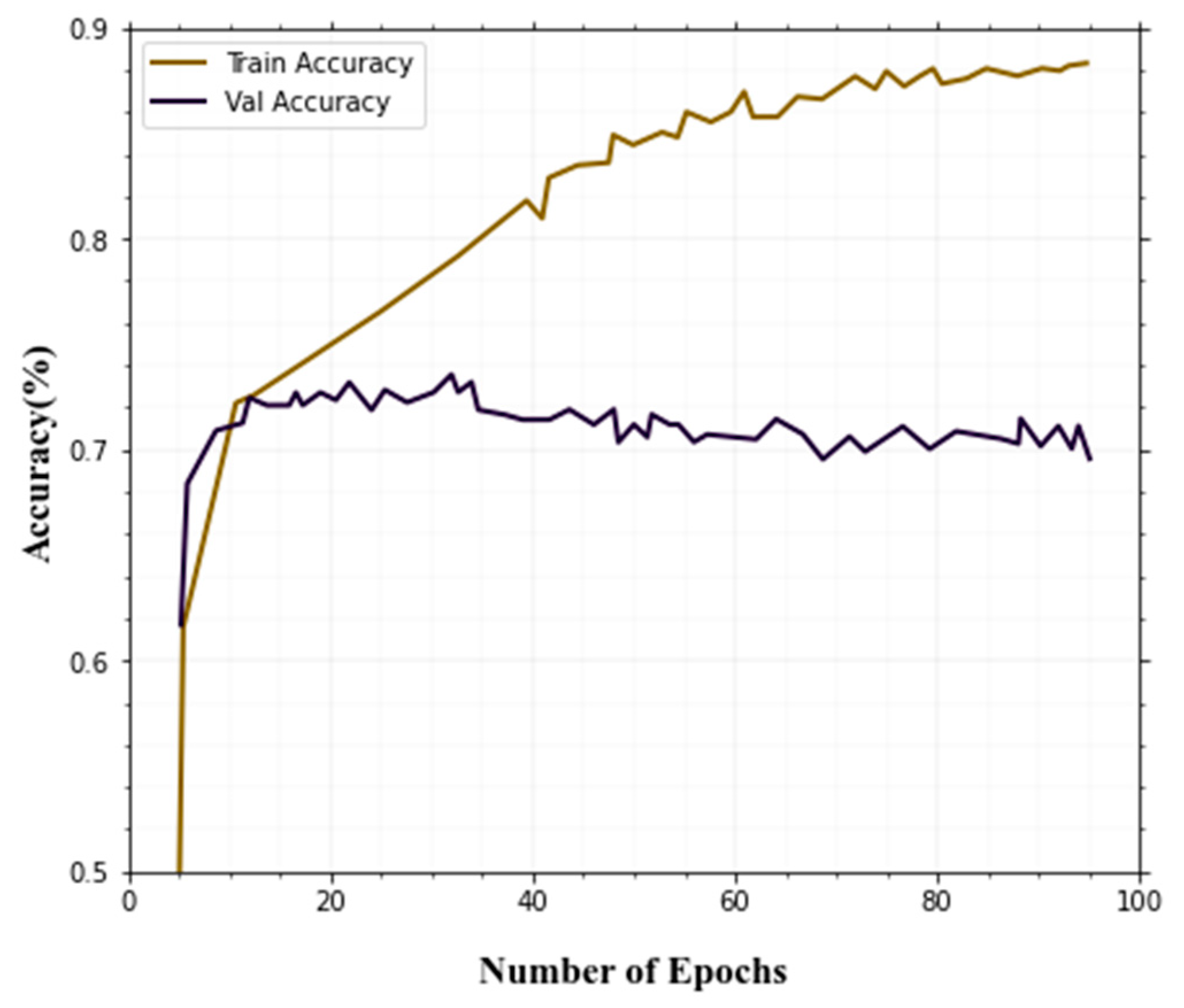 Sensors 22 08242 g007