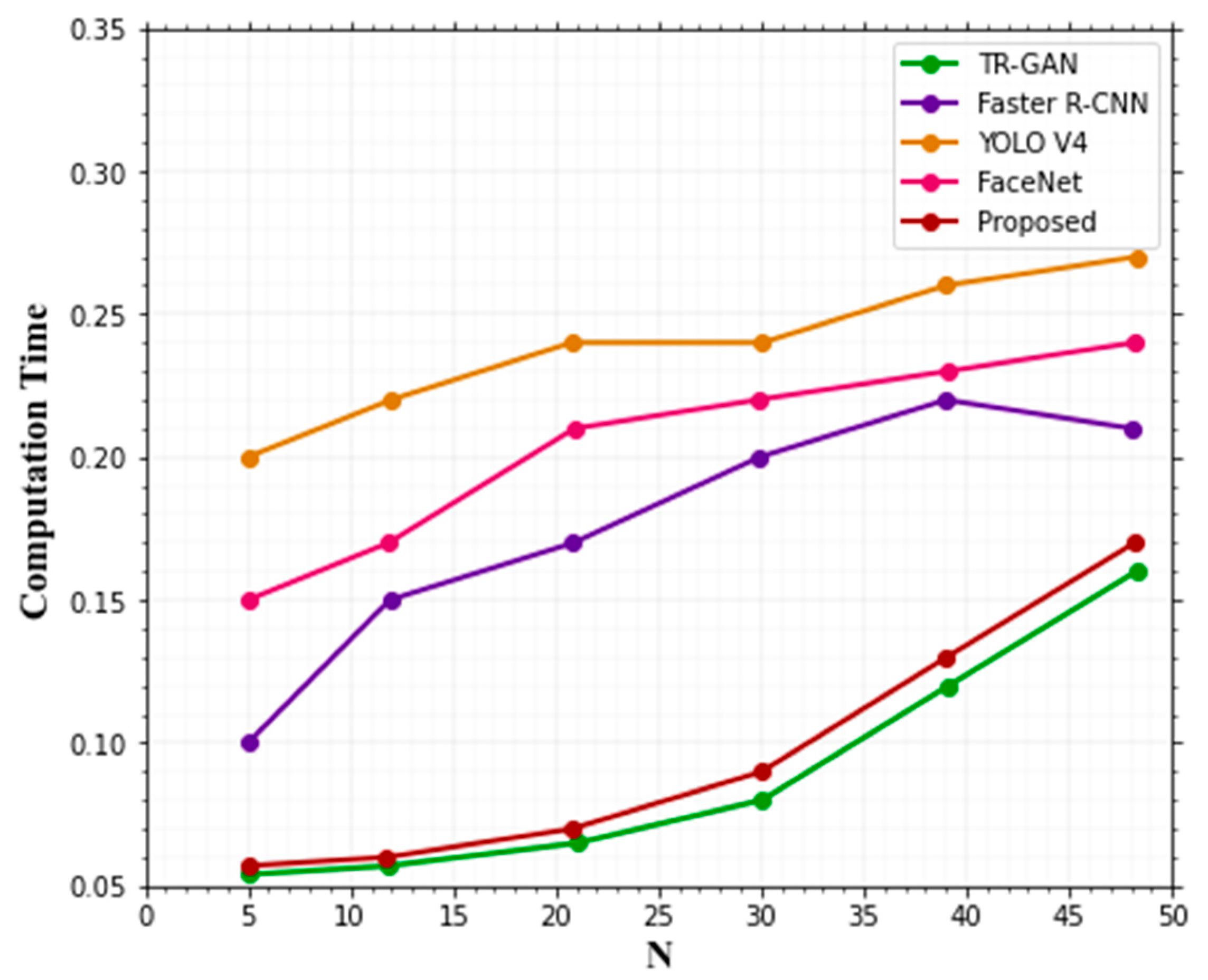 Sensors 22 08242 g009