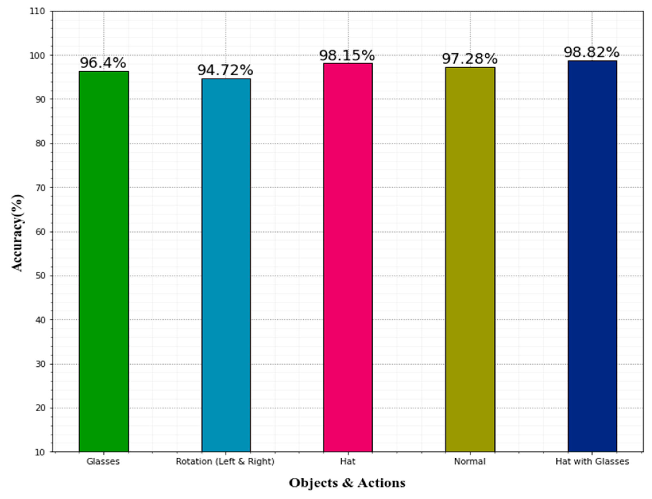 Sensors 22 08242 g010