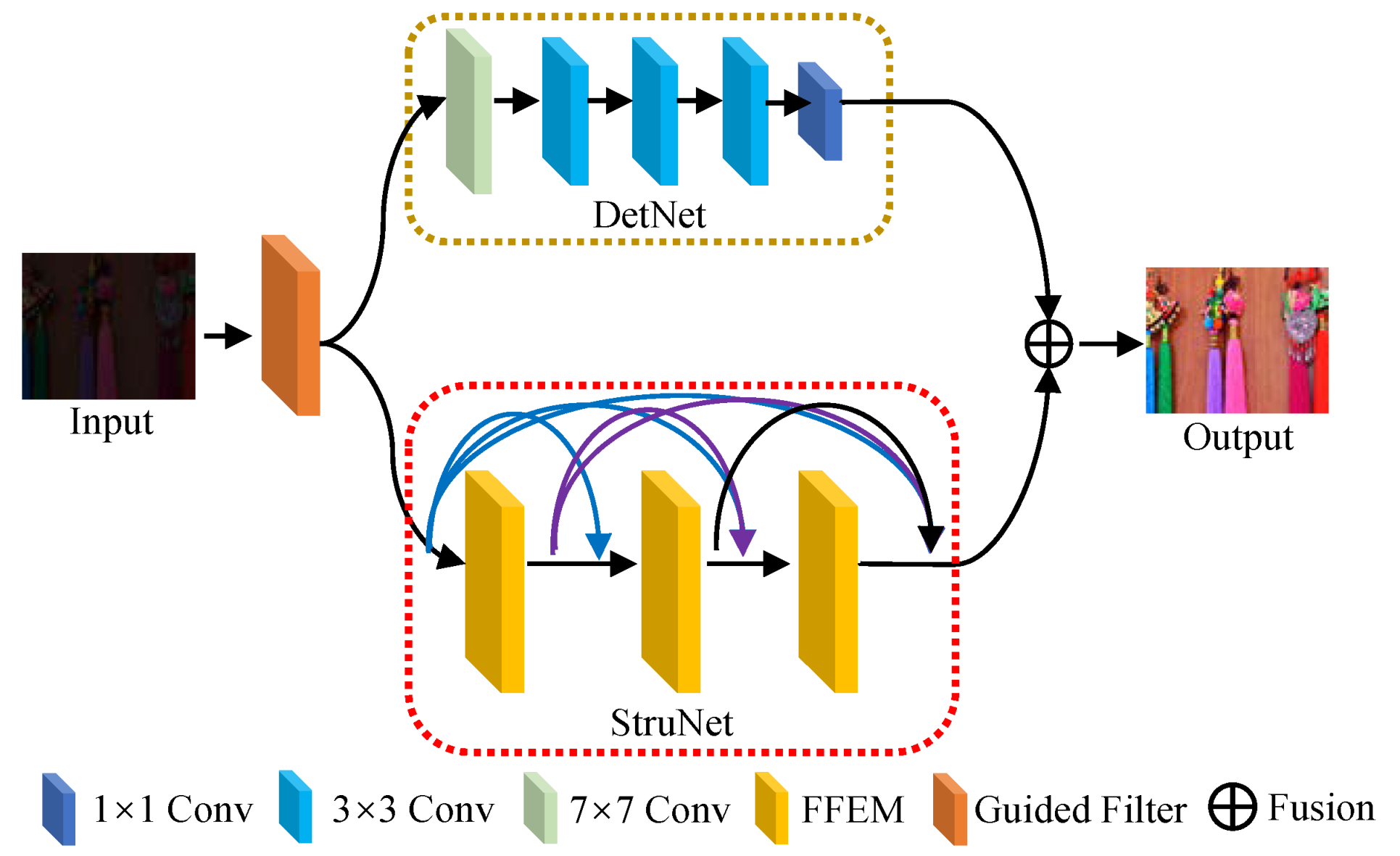 Sensors 22 08244 g002