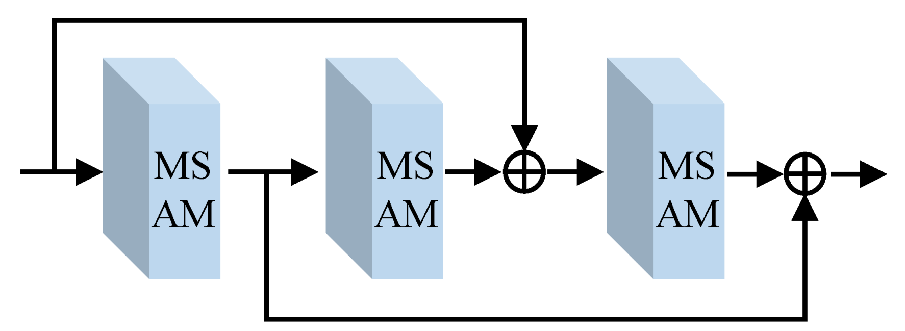 Sensors 22 08244 g003