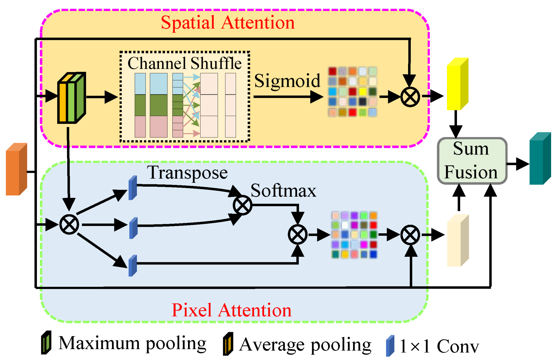 Sensors 22 08244 g005