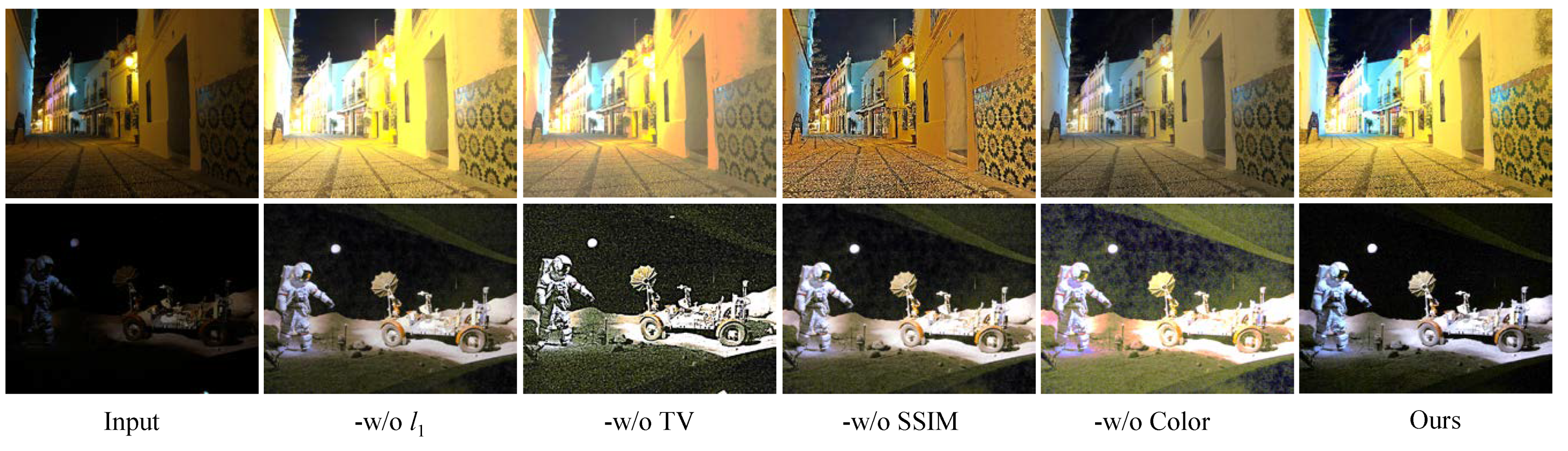 Sensors 22 08244 g008