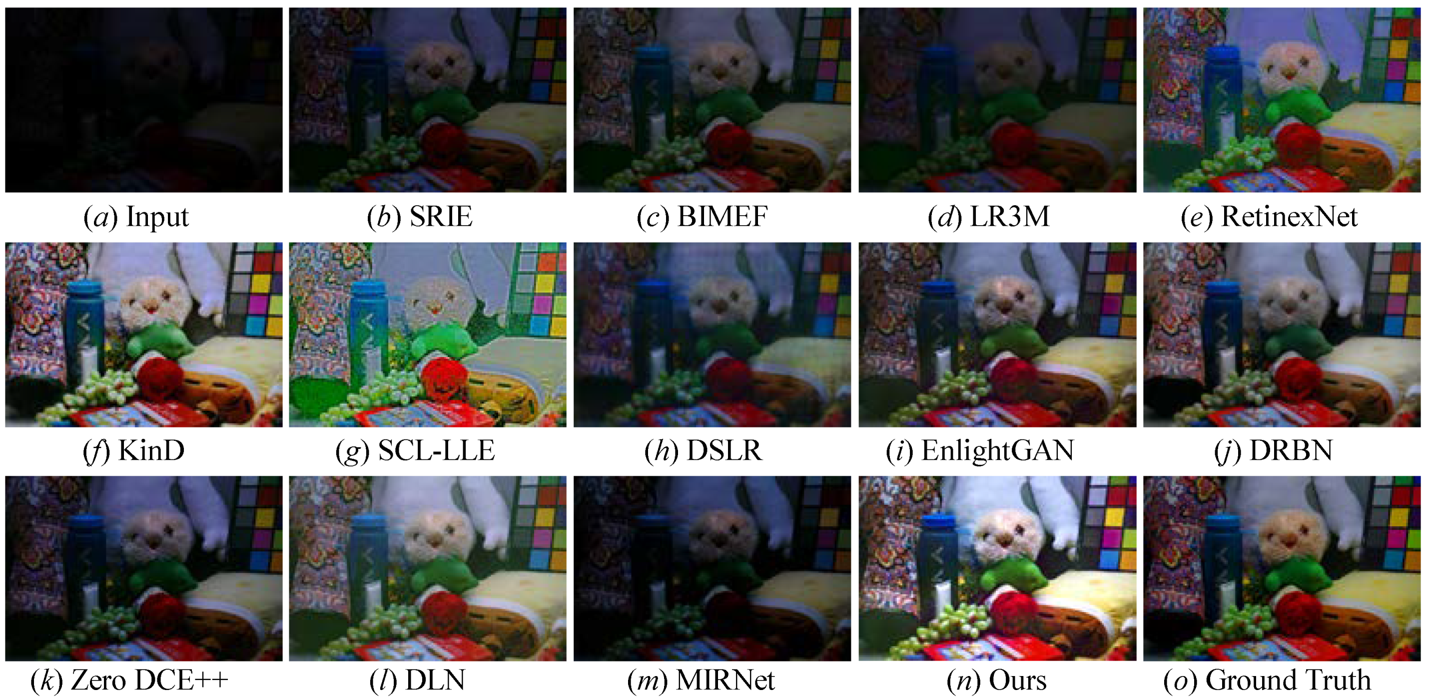 Sensors 22 08244 g011