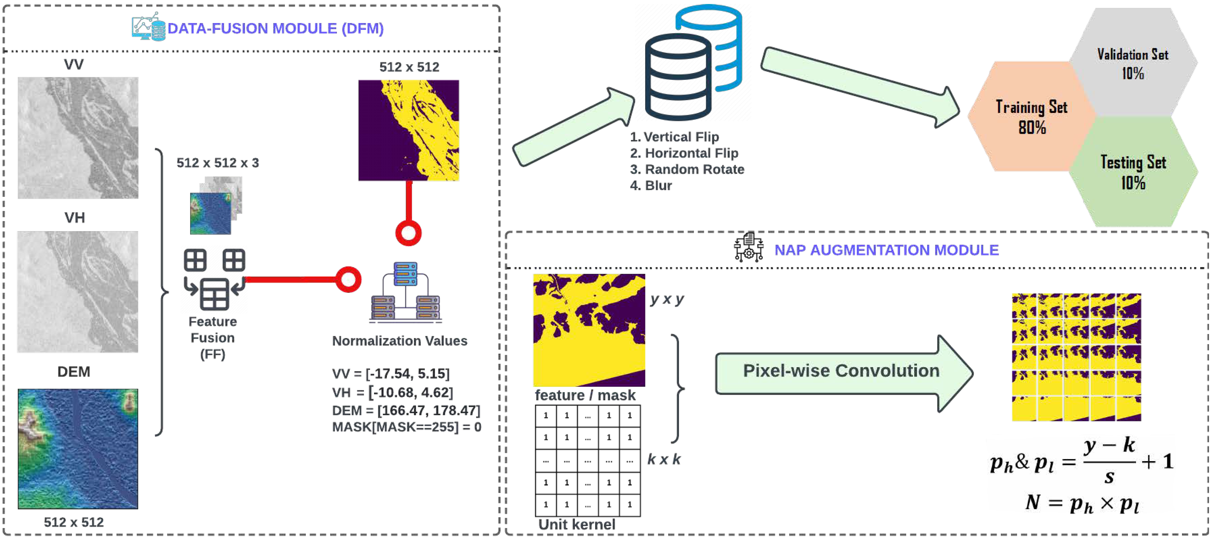 Sensors 22 08245 g002