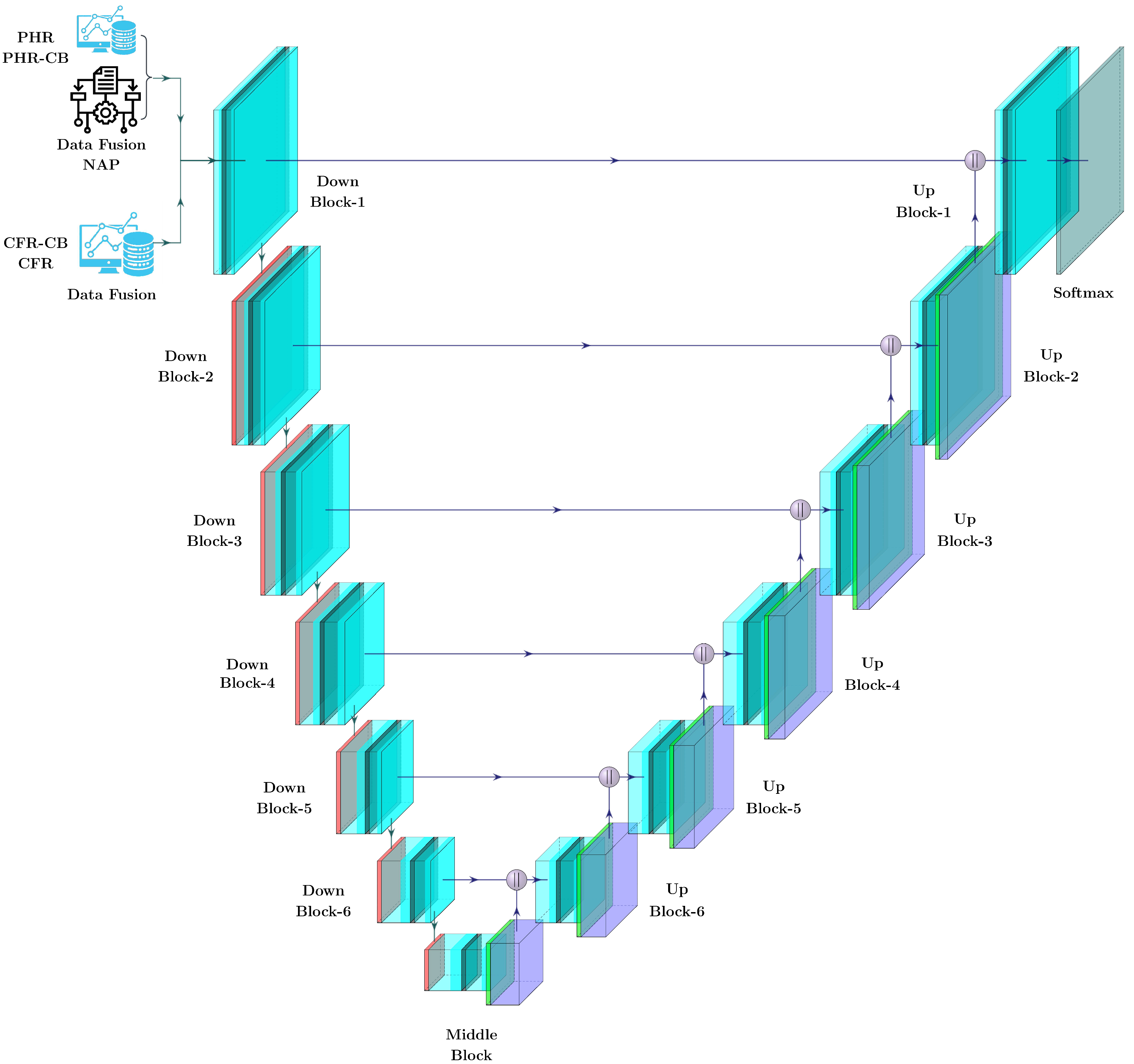Sensors 22 08245 g003