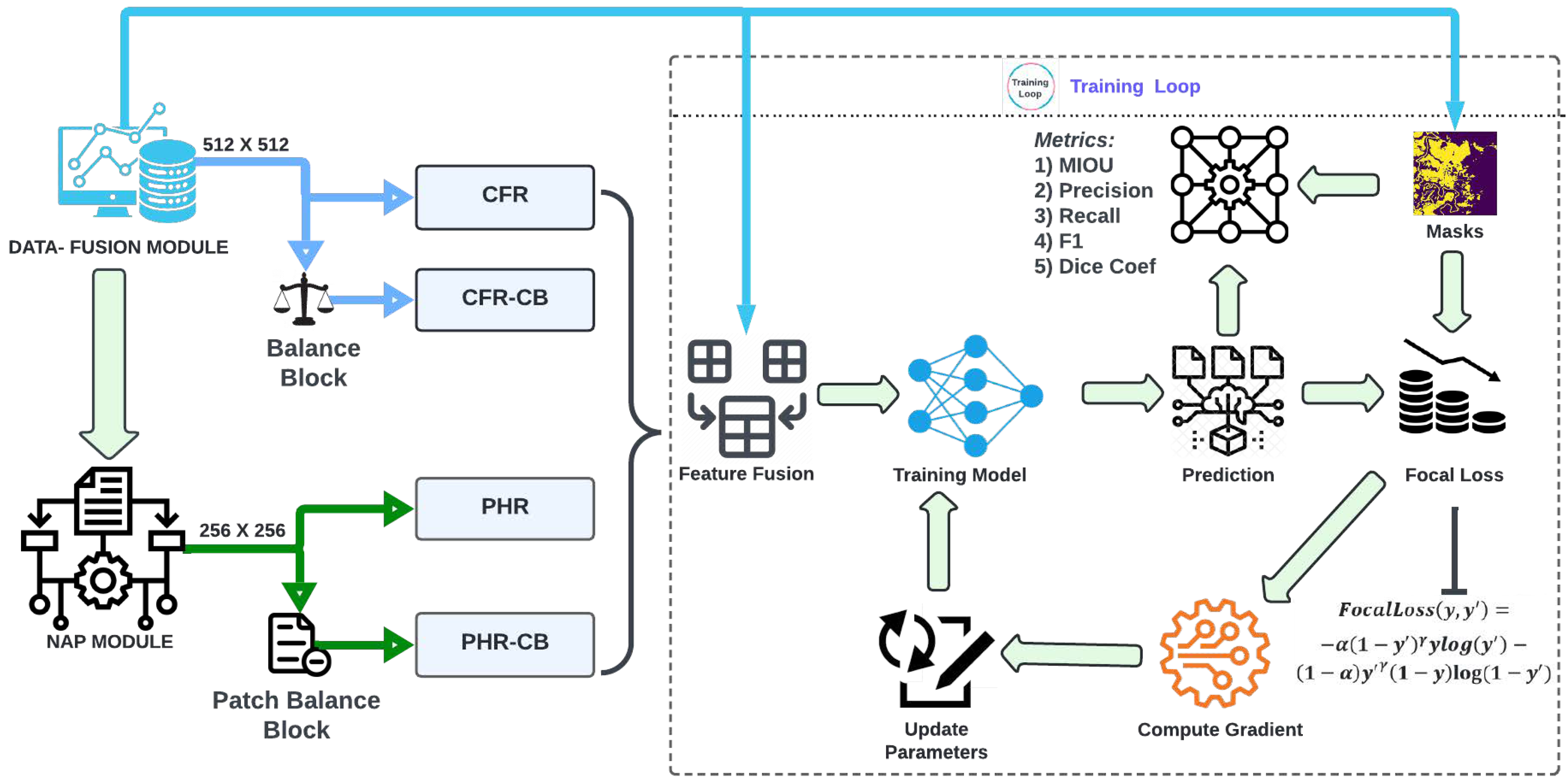 Sensors 22 08245 g004