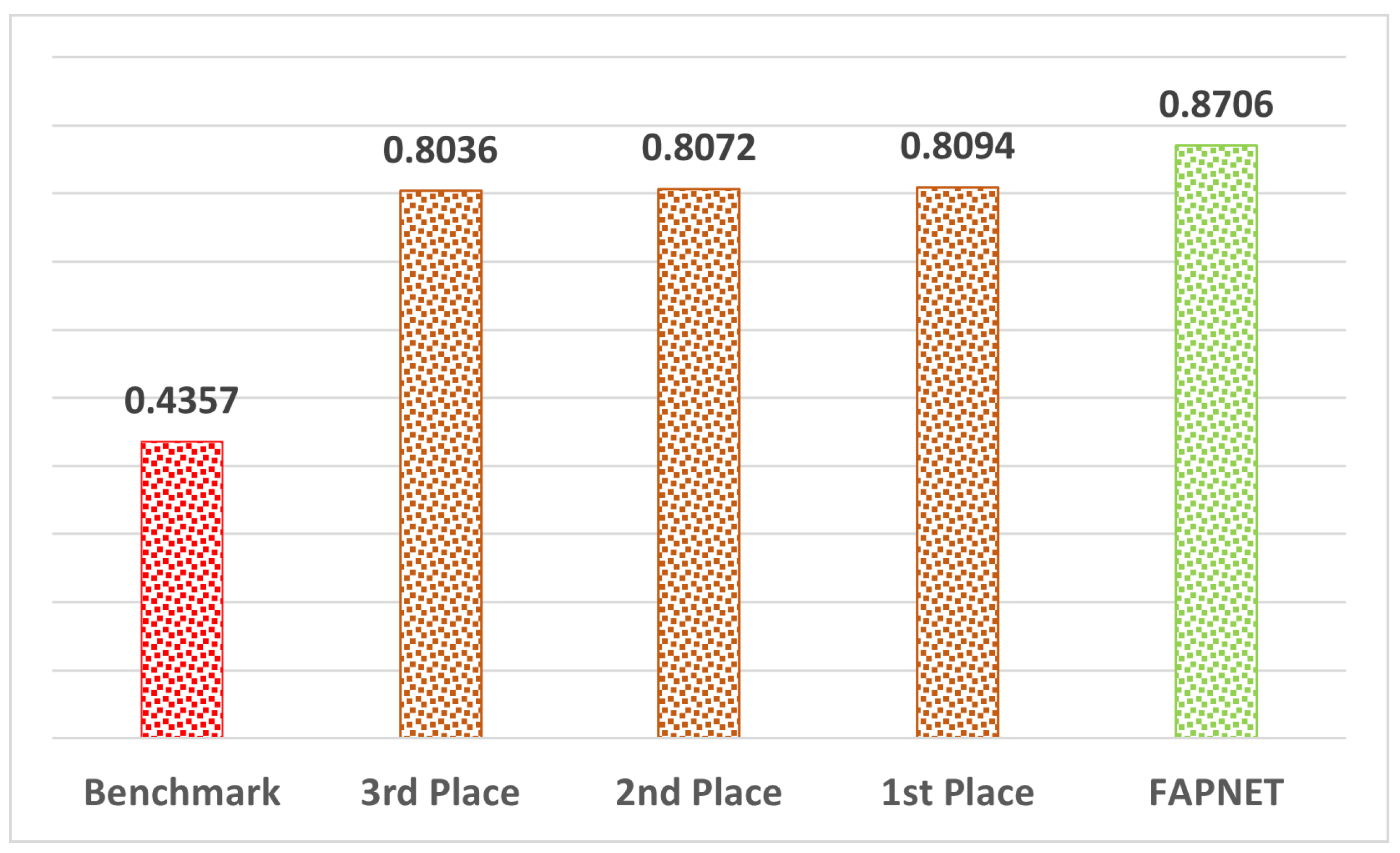 Sensors 22 08245 g008