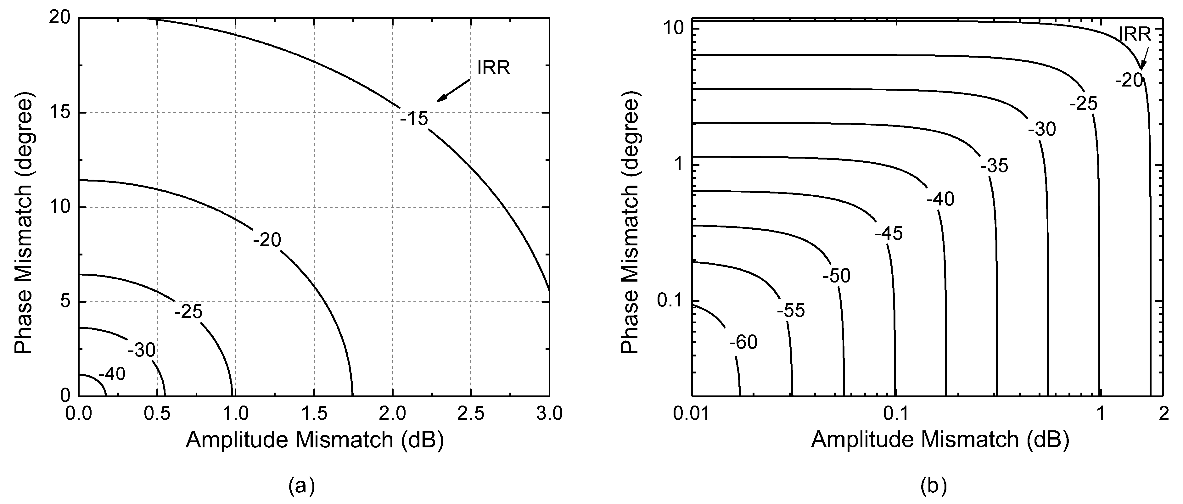 Sensors 22 08246 g001
