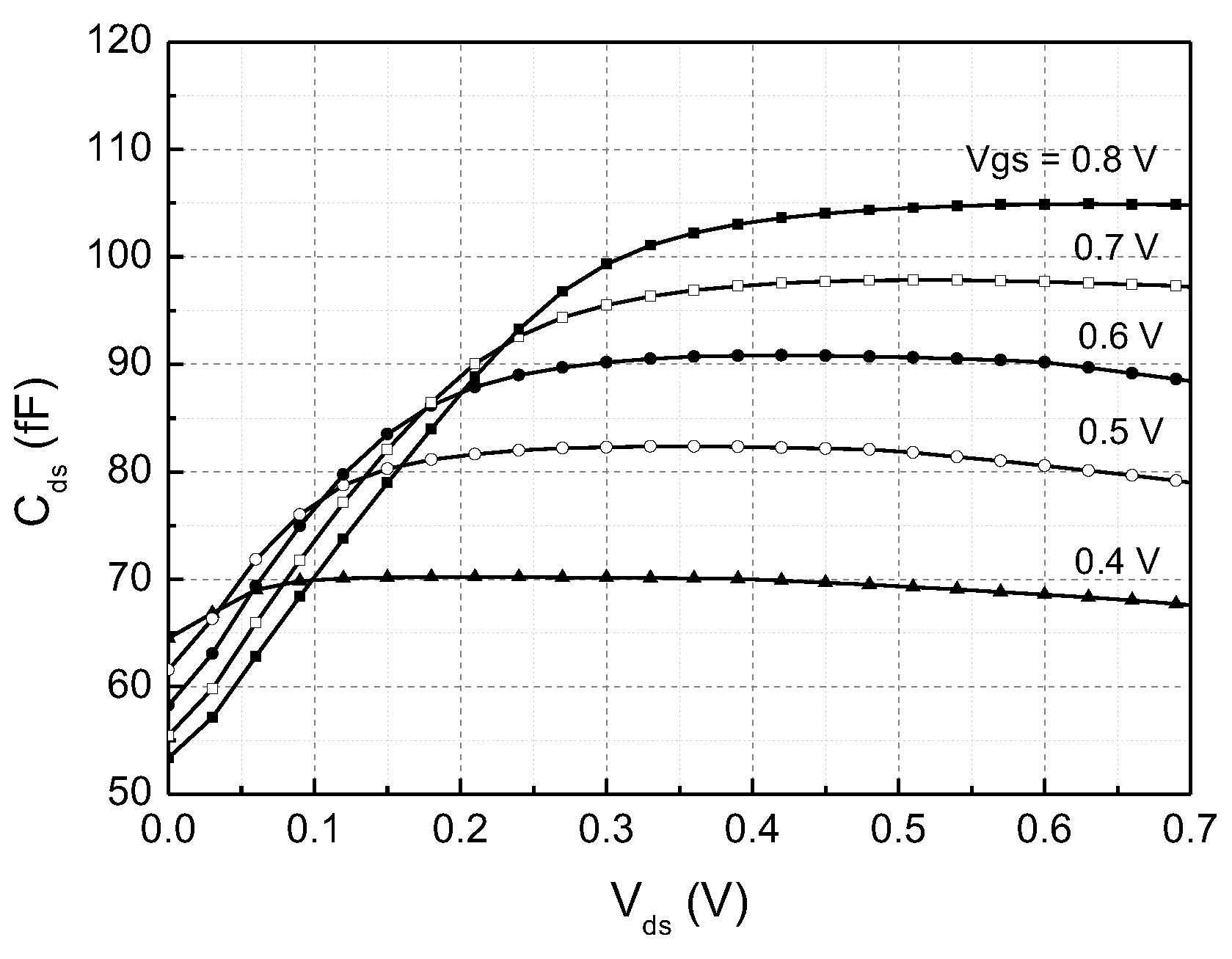 Sensors 22 08246 g006