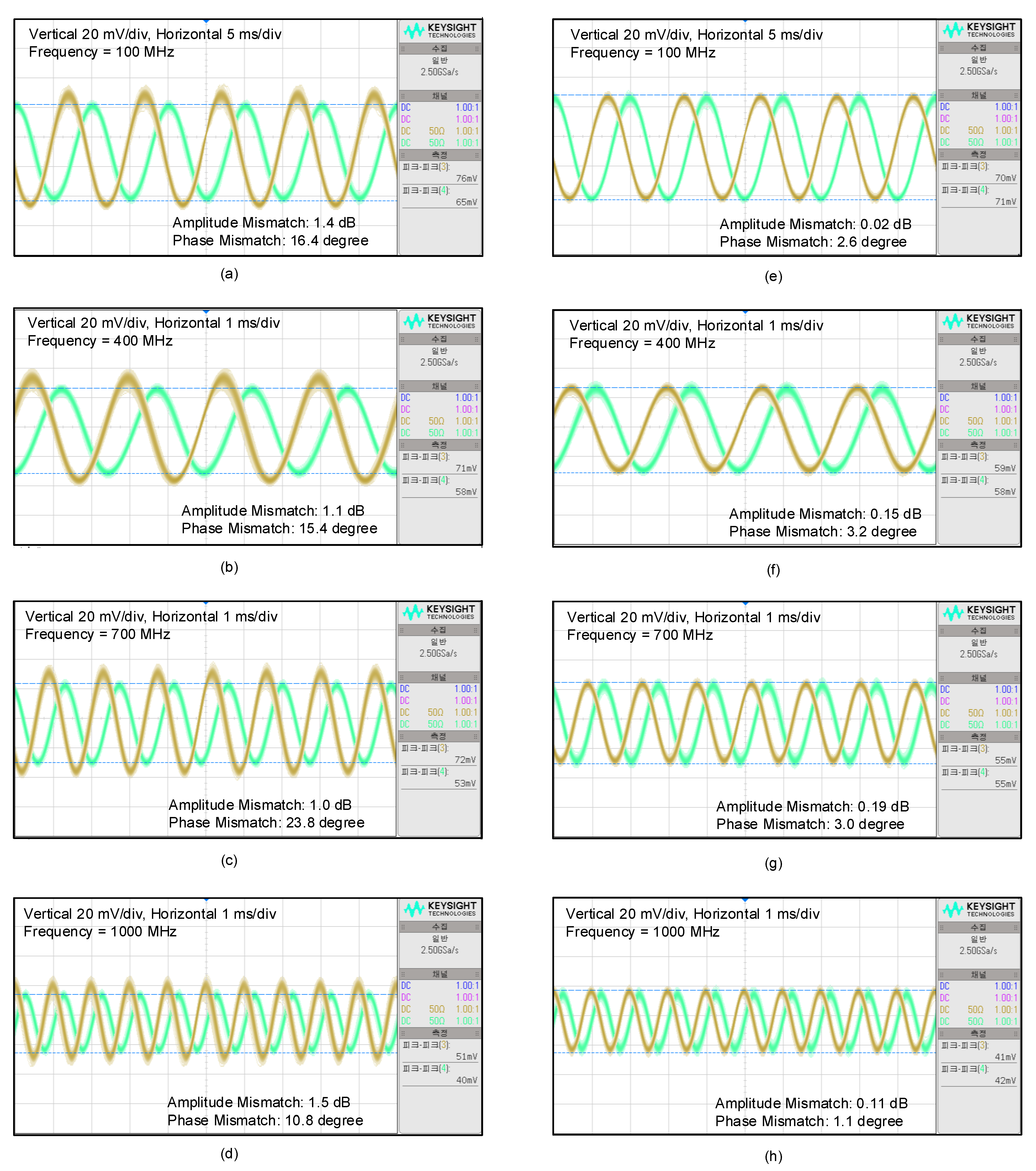 Sensors 22 08246 g013