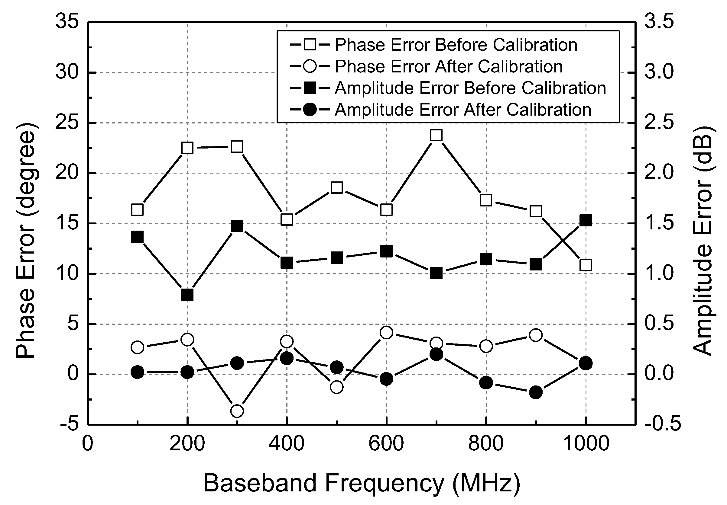 Sensors 22 08246 g014