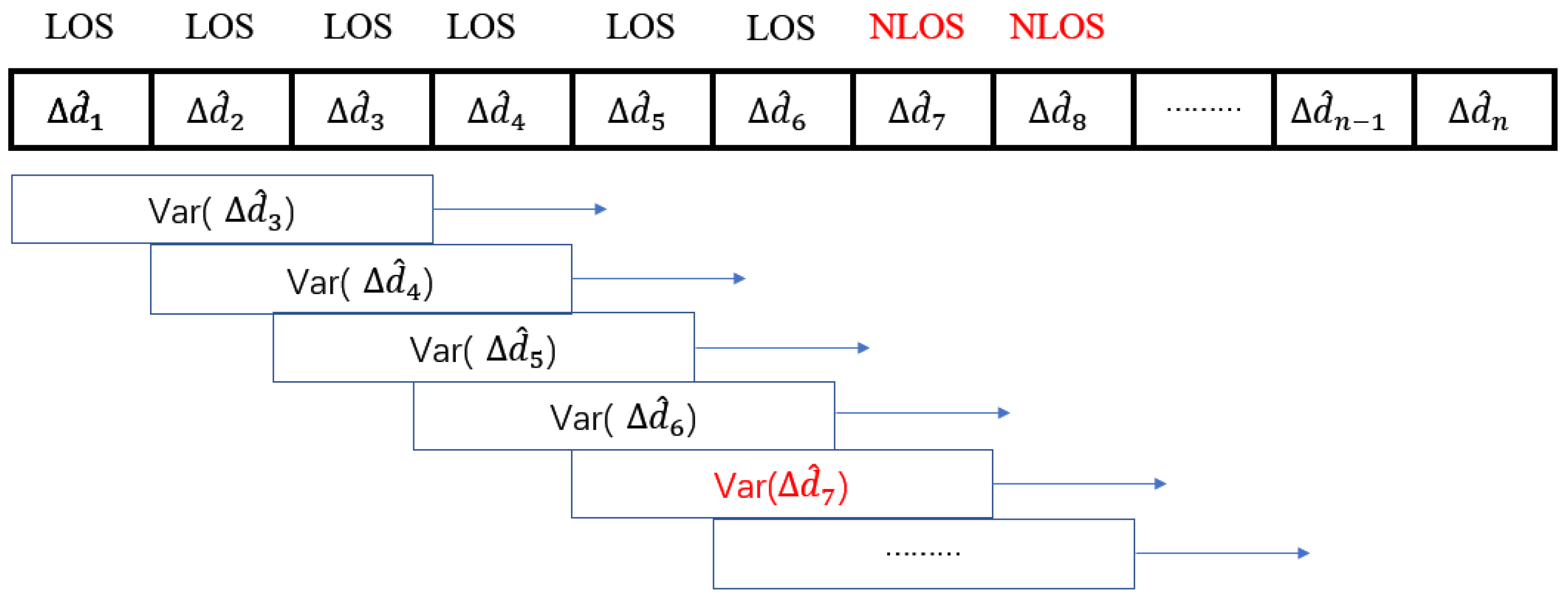 Sensors 22 08247 g003