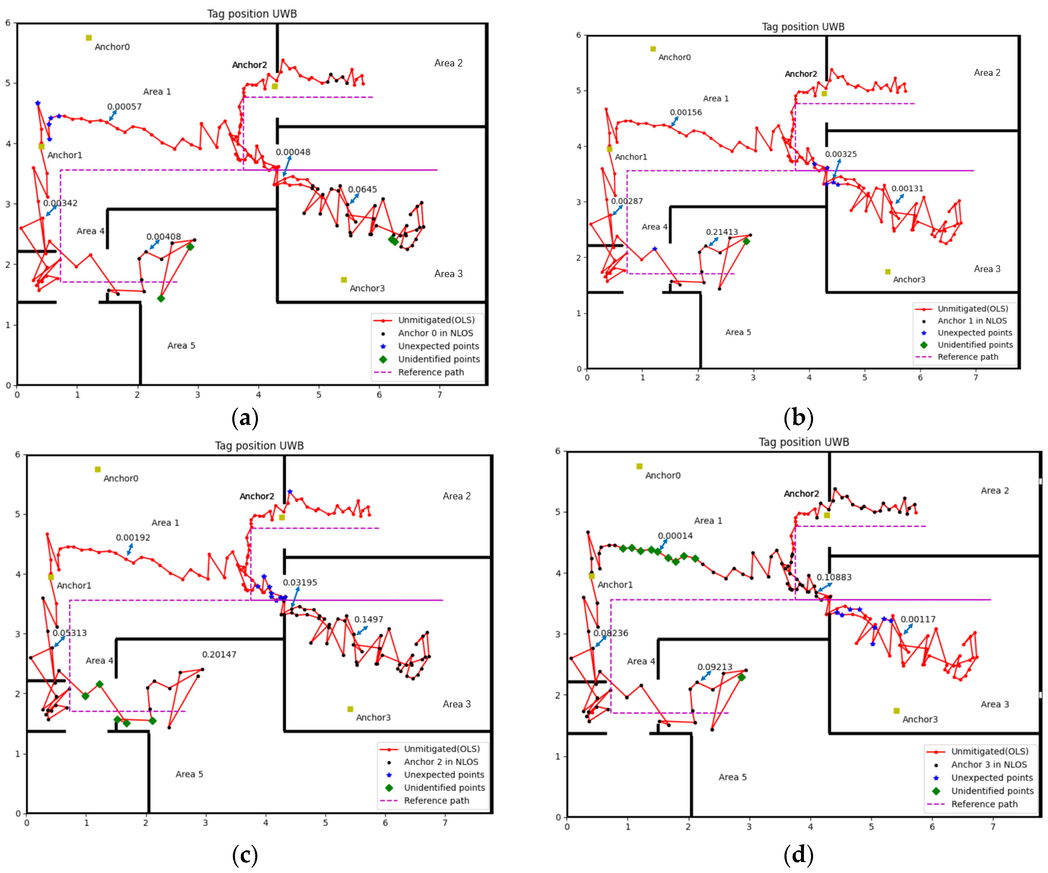 Sensors 22 08247 g007