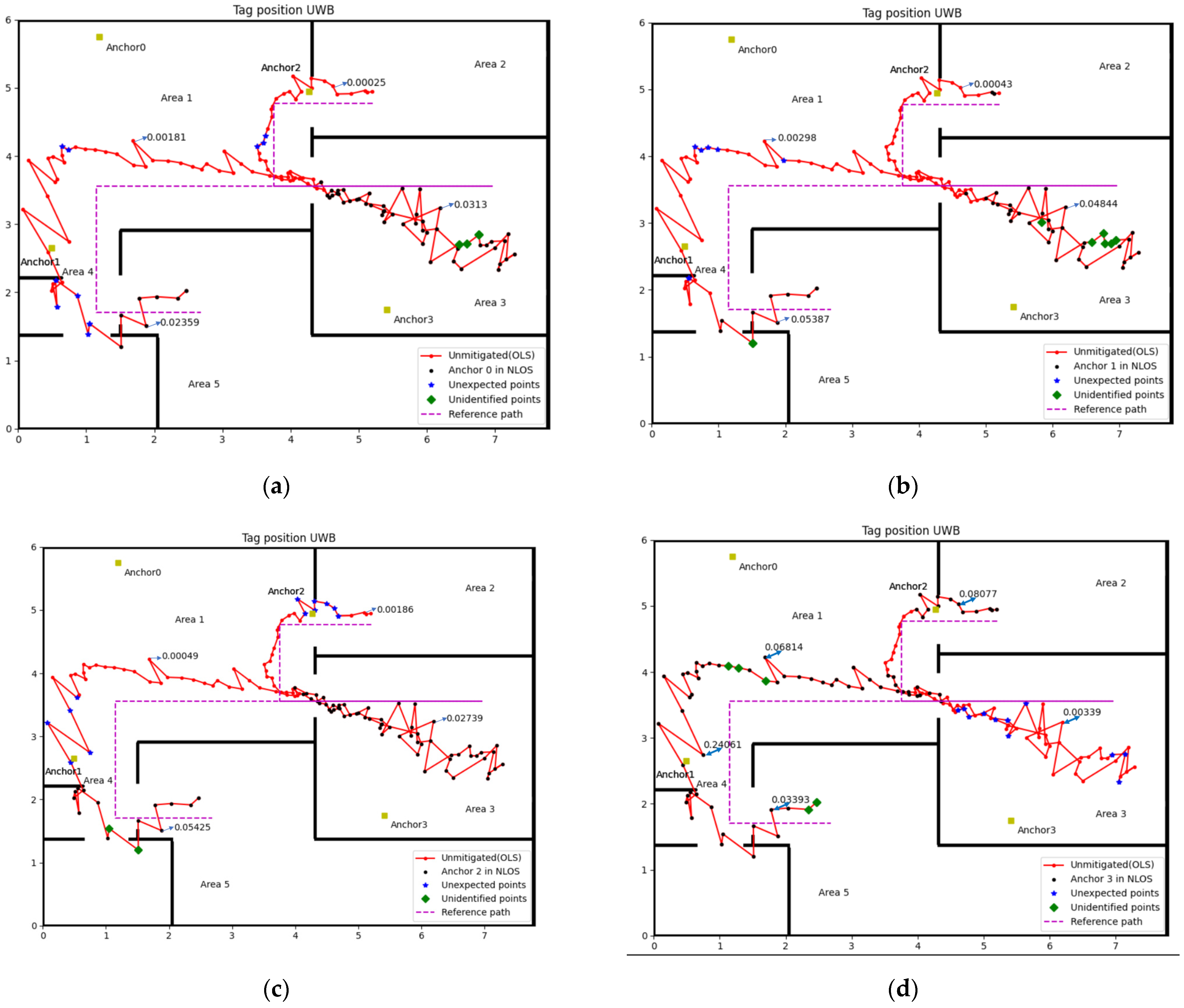 Sensors 22 08247 g008