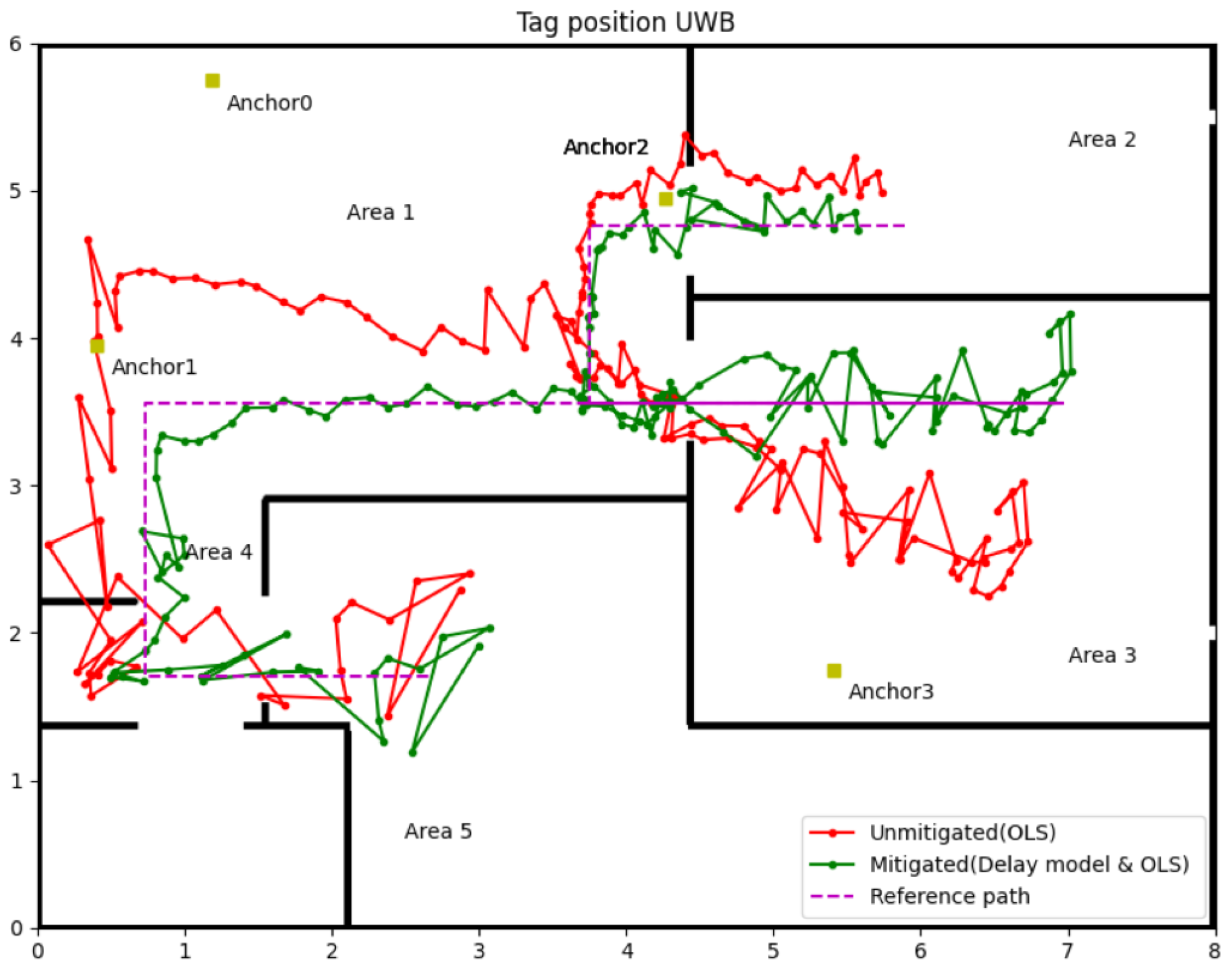 Sensors 22 08247 g009