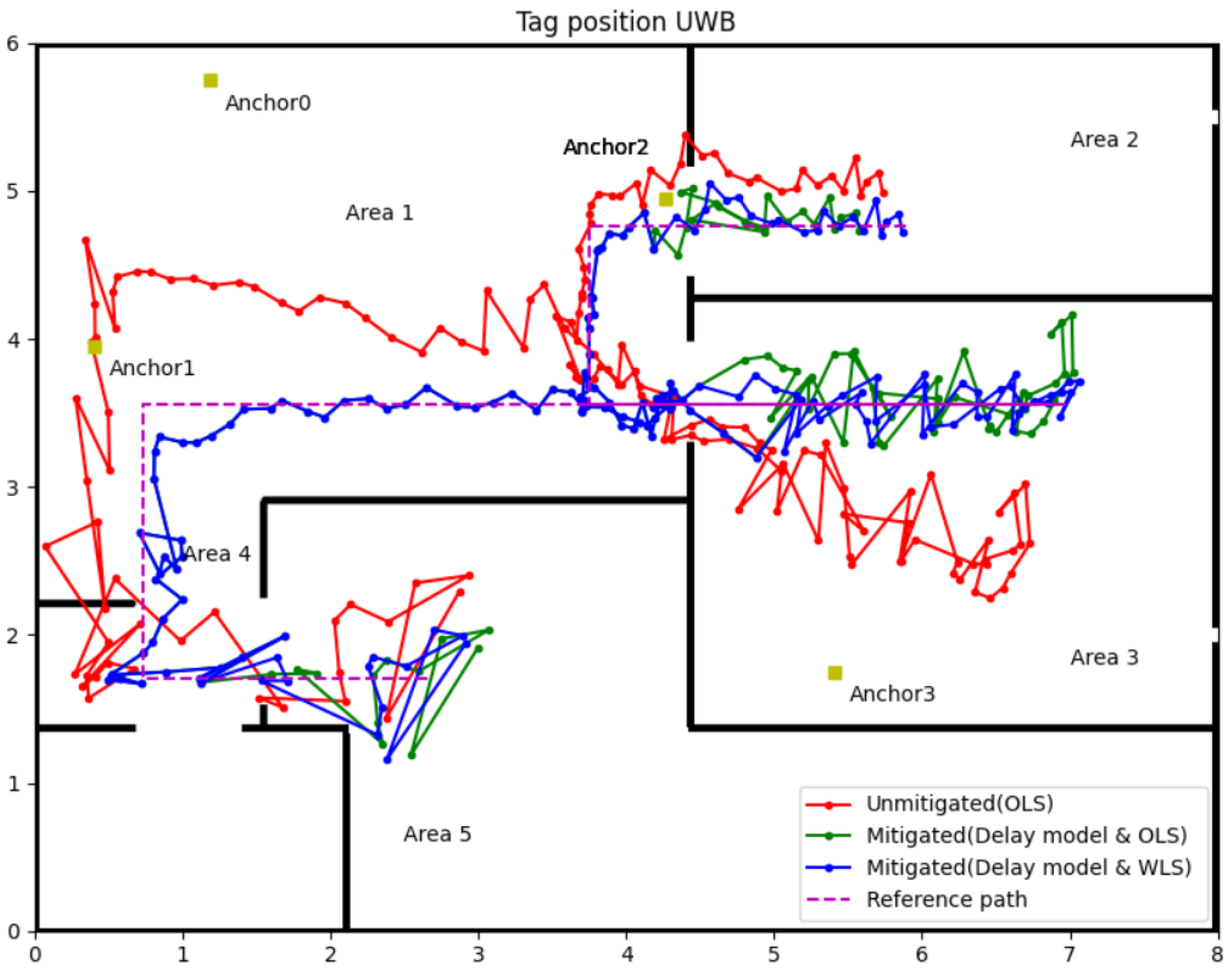 Sensors 22 08247 g011