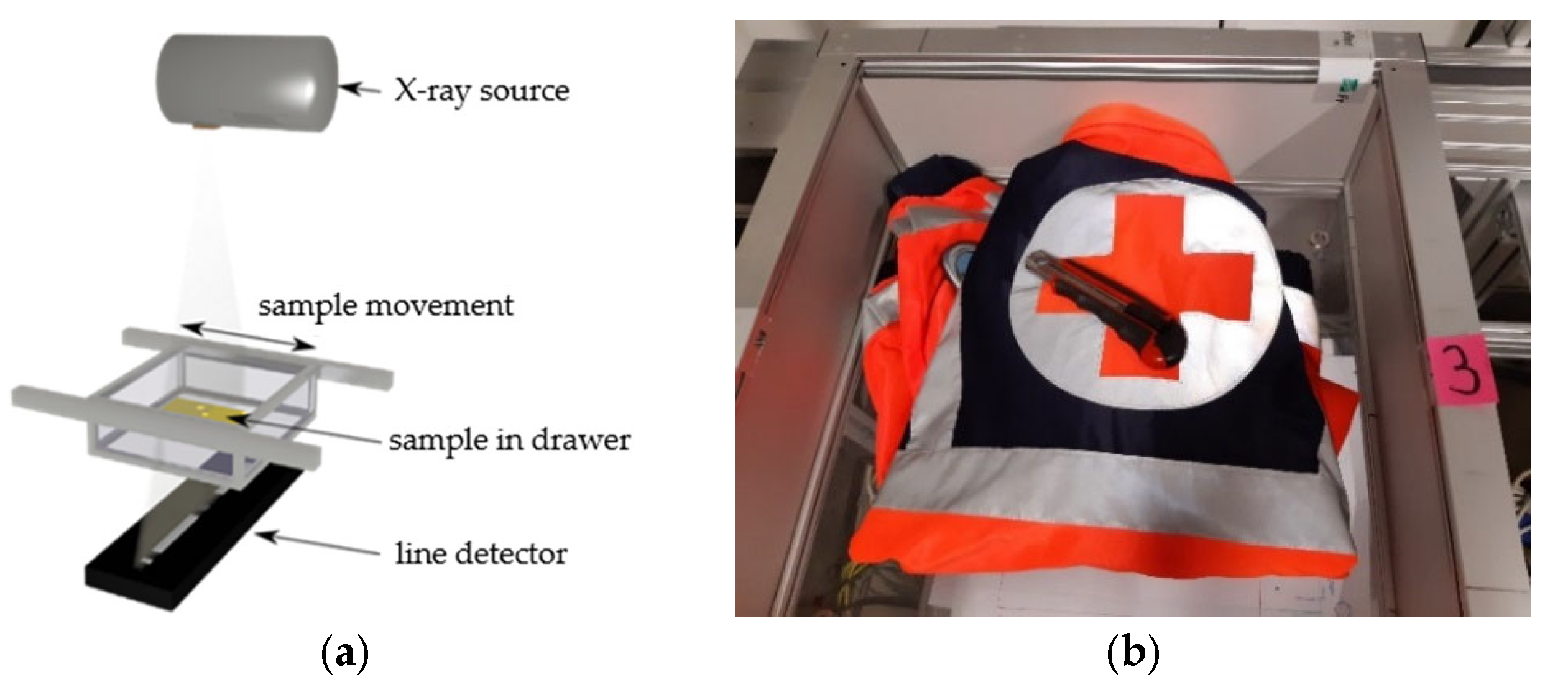 Sensors 22 08248 g002