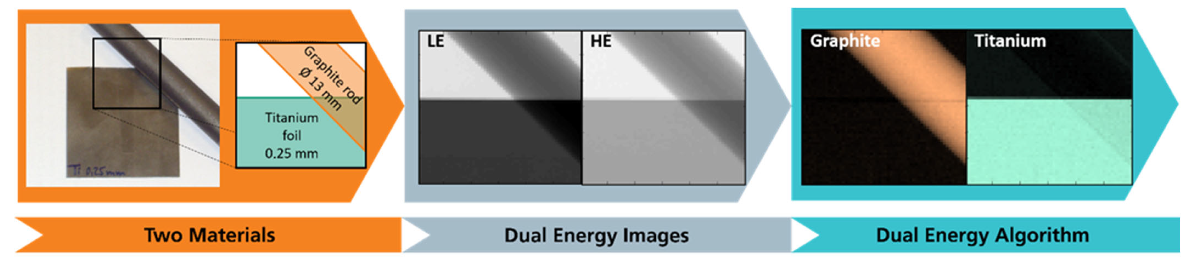 Sensors 22 08248 g003