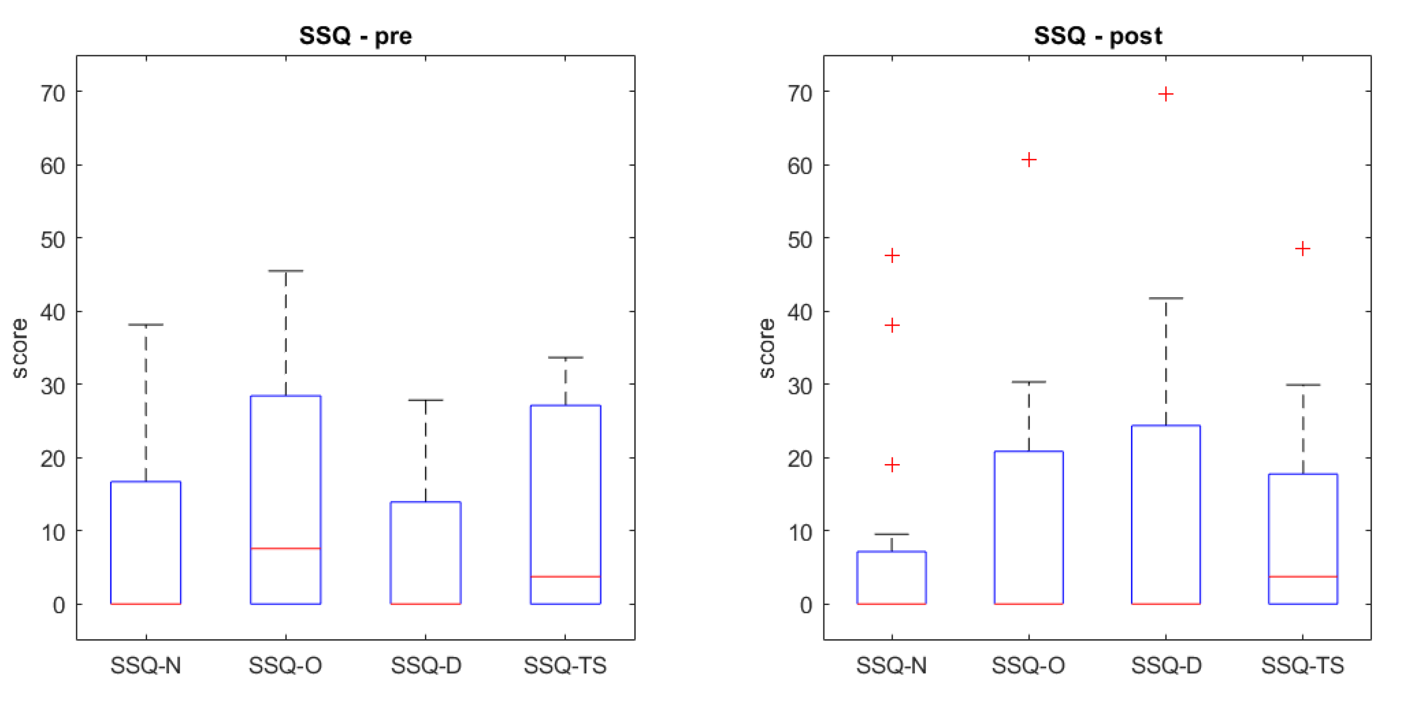 Sensors 22 08249 g003