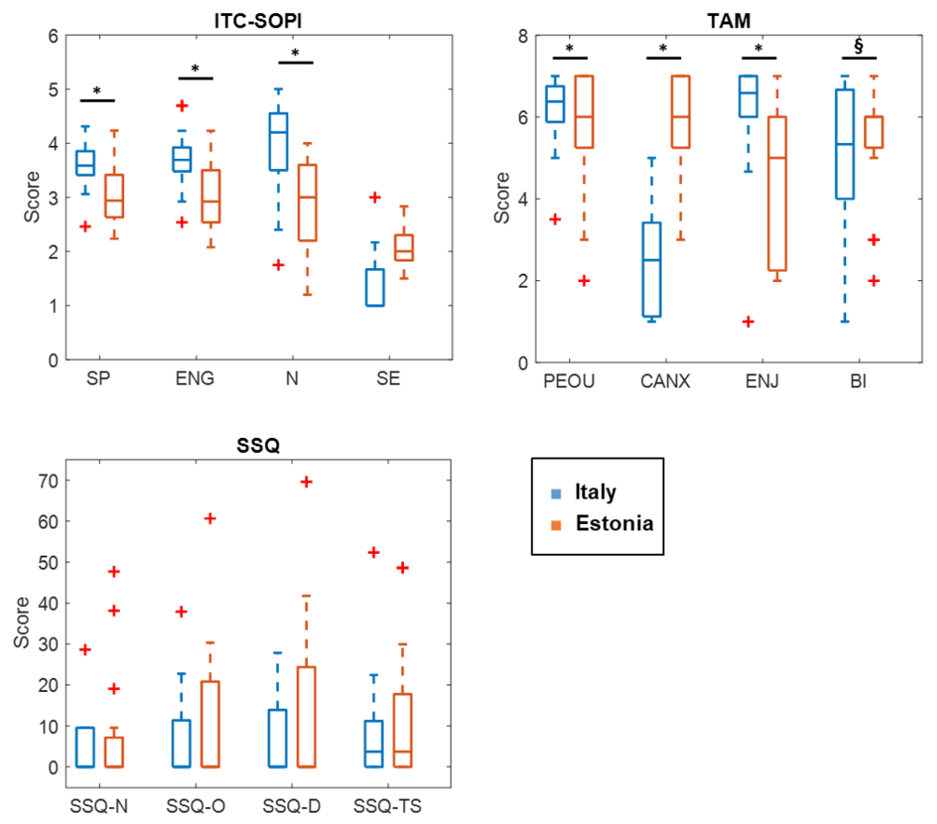 Sensors 22 08249 g004