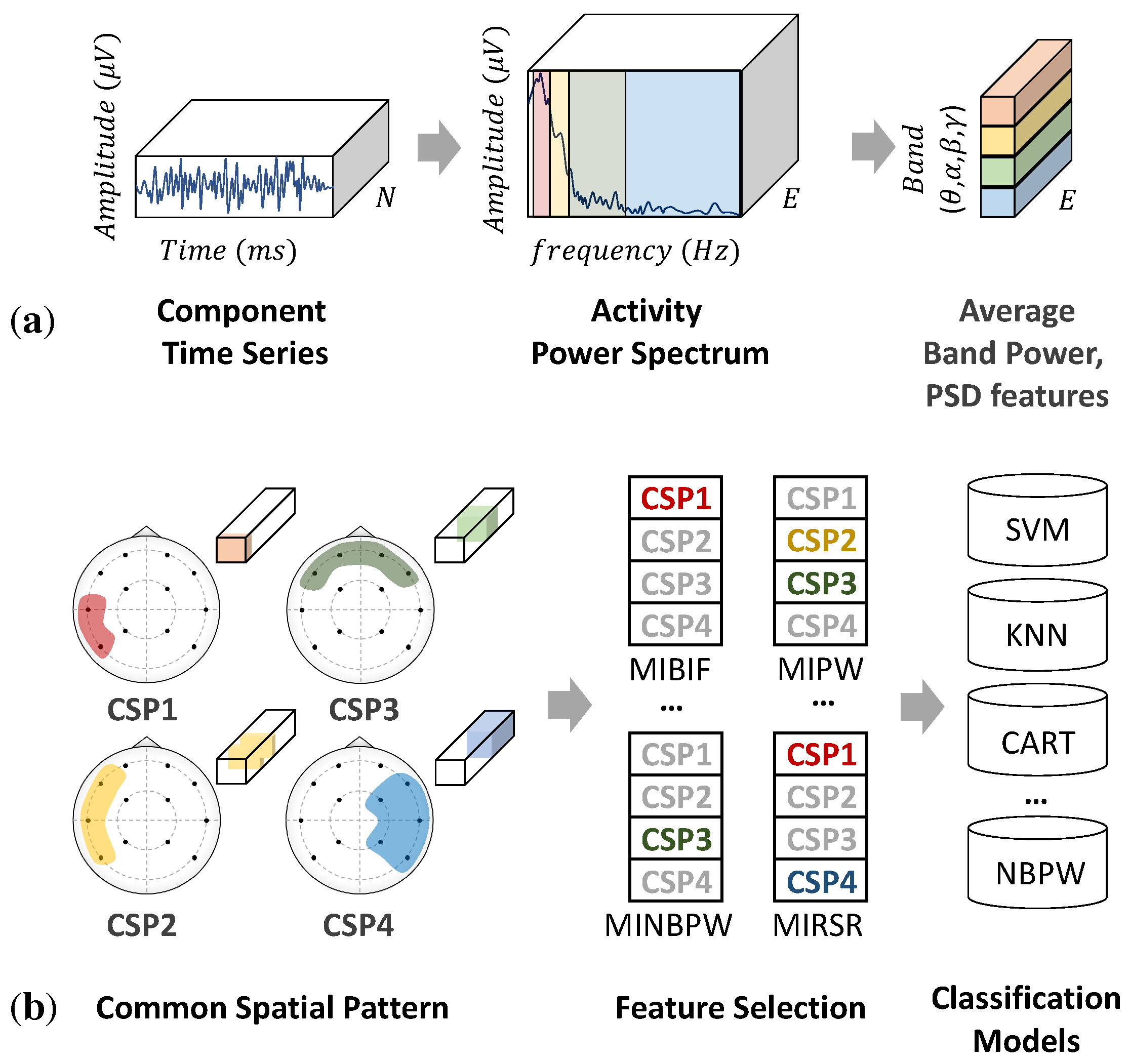Sensors 22 08250 g001