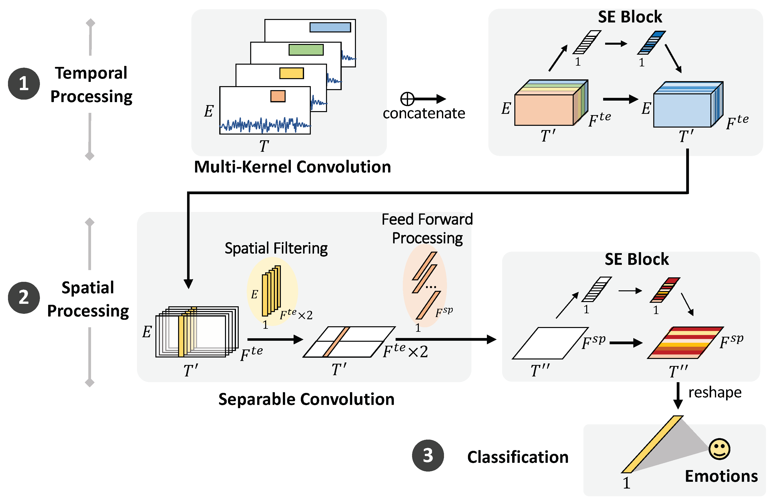 Sensors 22 08250 g004