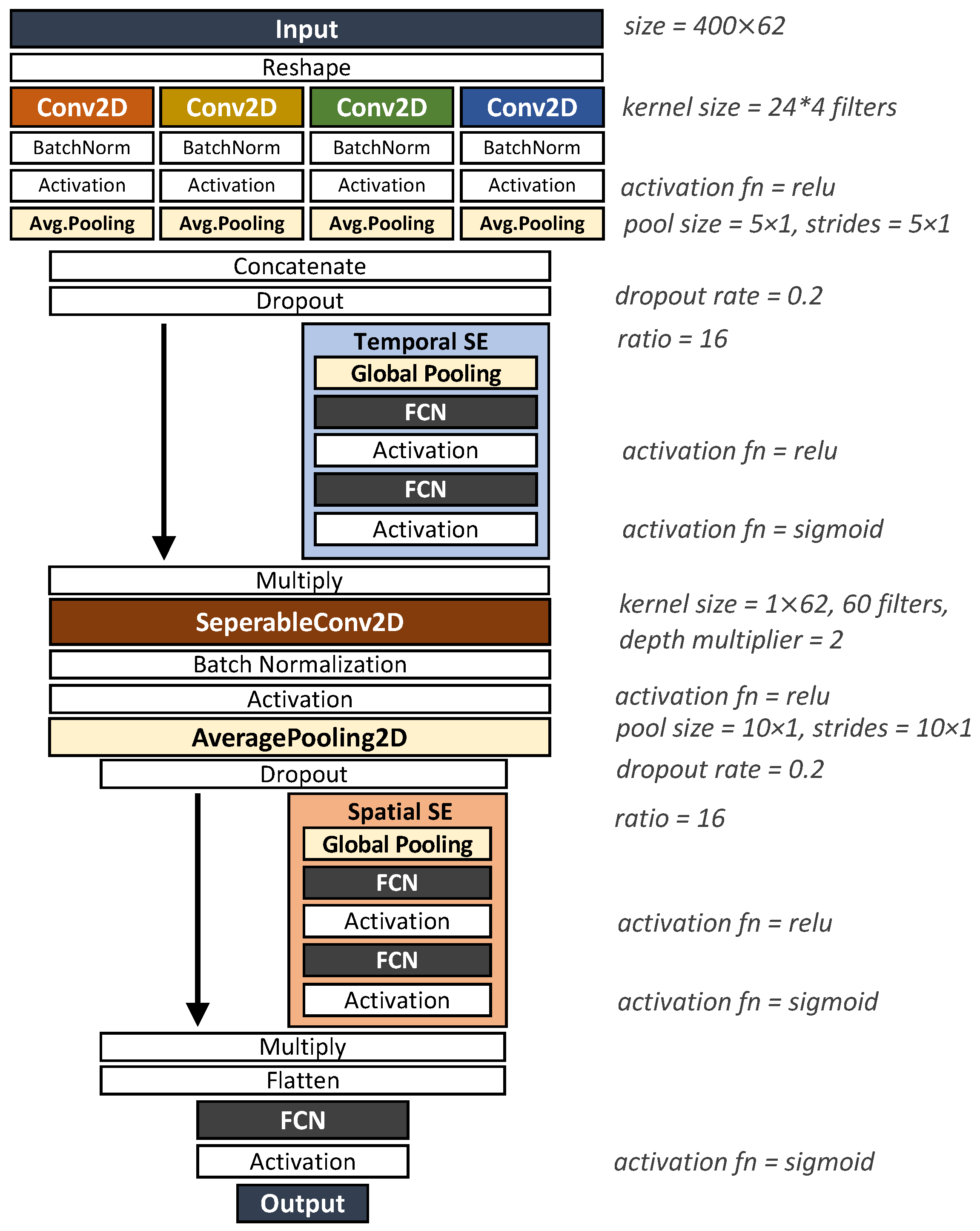 Sensors 22 08250 g006