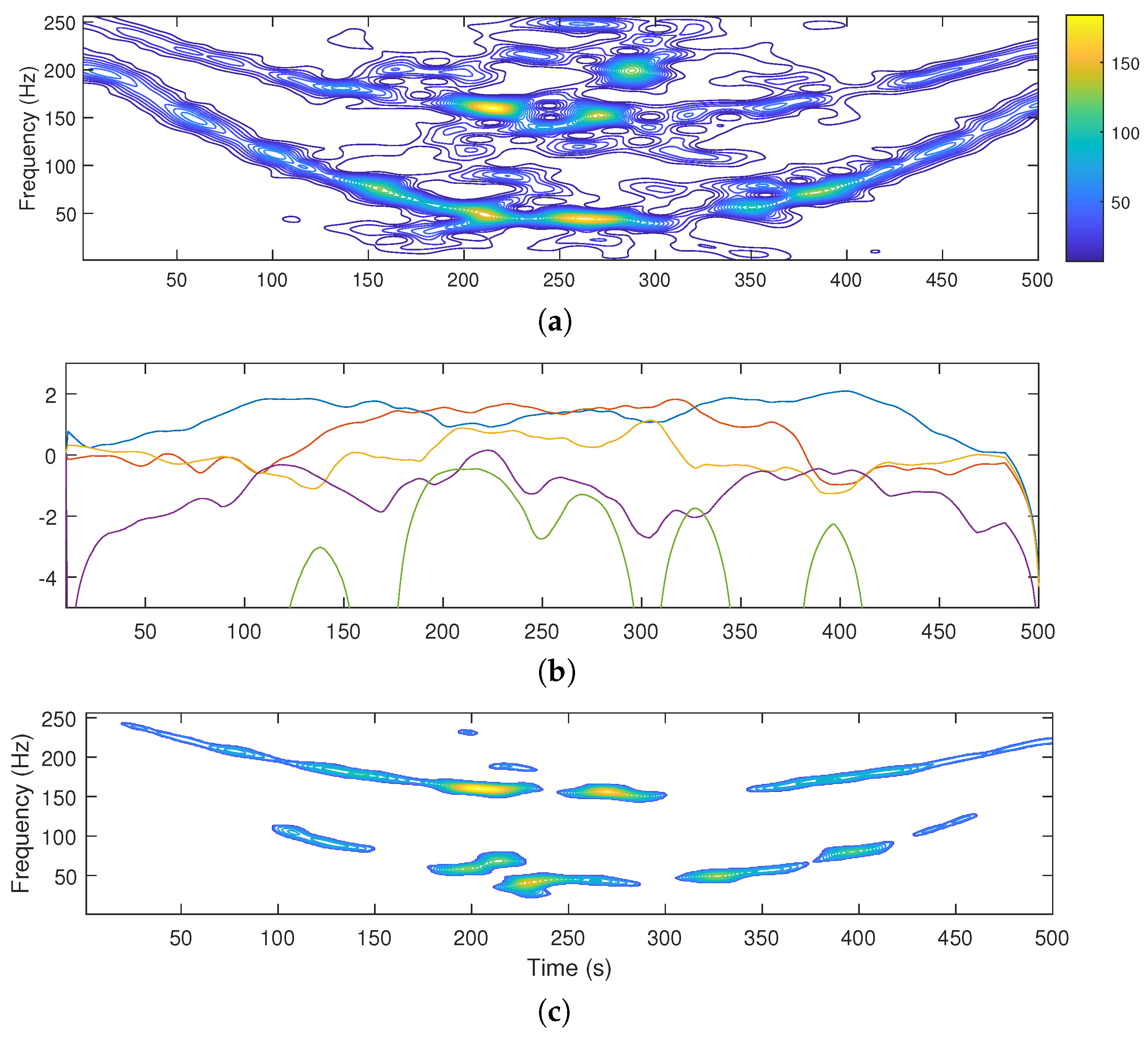 Sensors 22 08251 g001