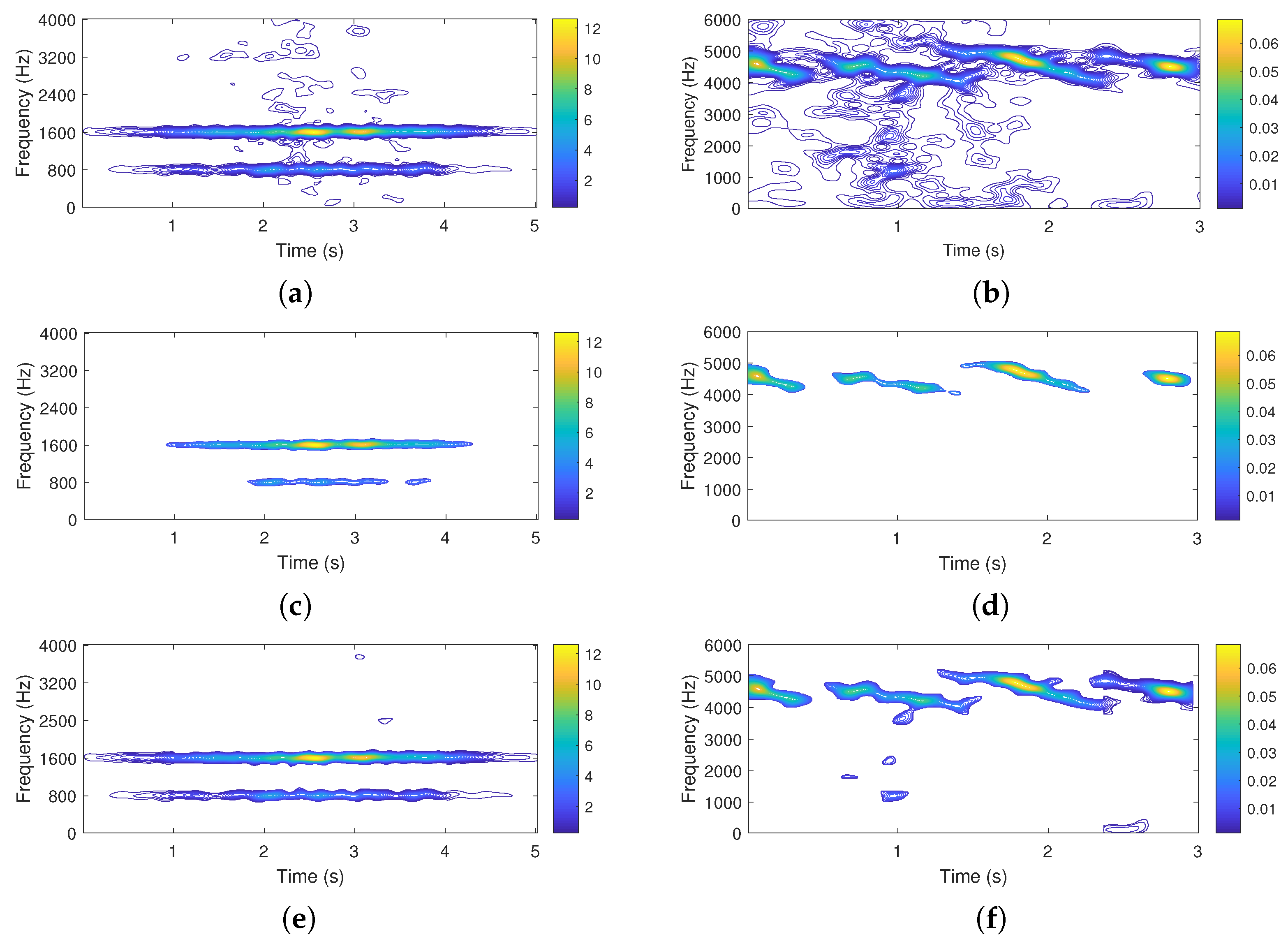 Sensors 22 08251 g003