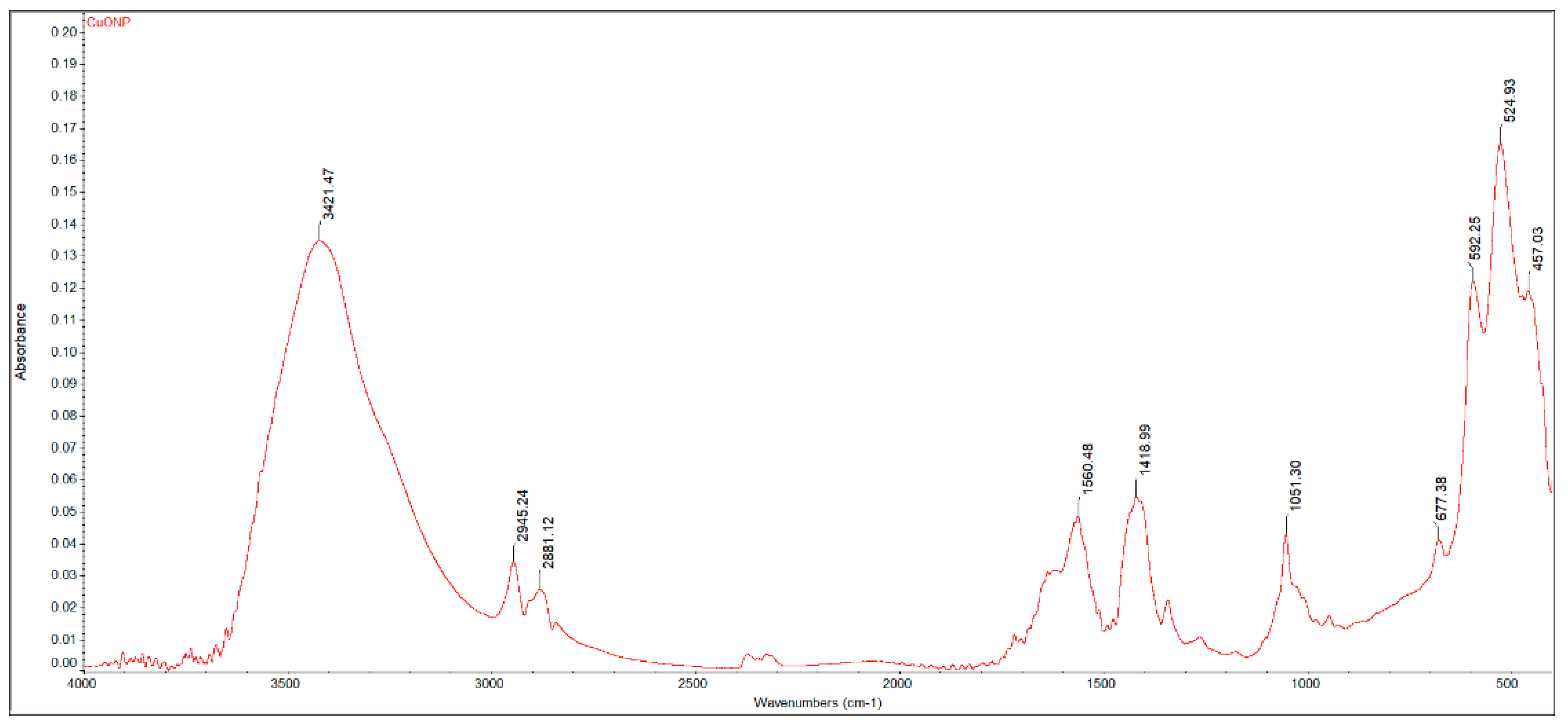 Sensors 22 08252 g001