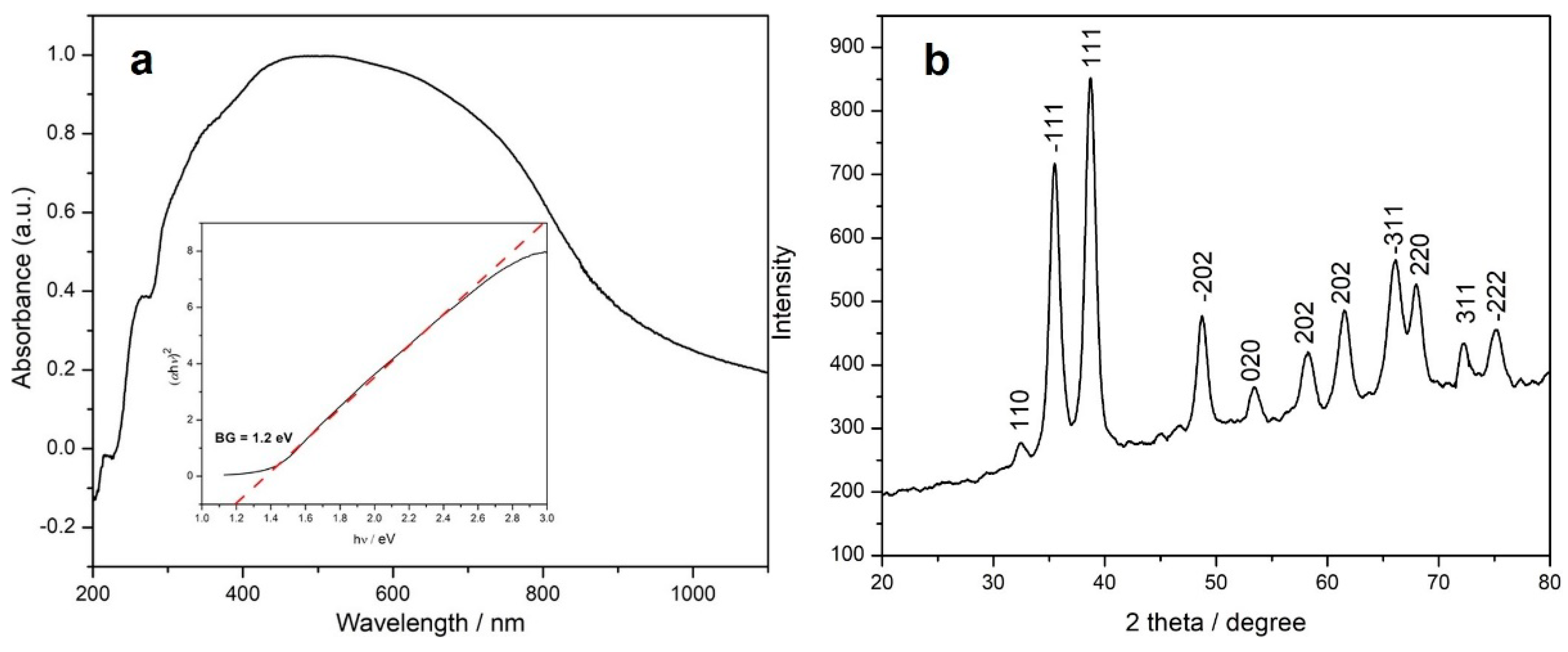 Sensors 22 08252 g002
