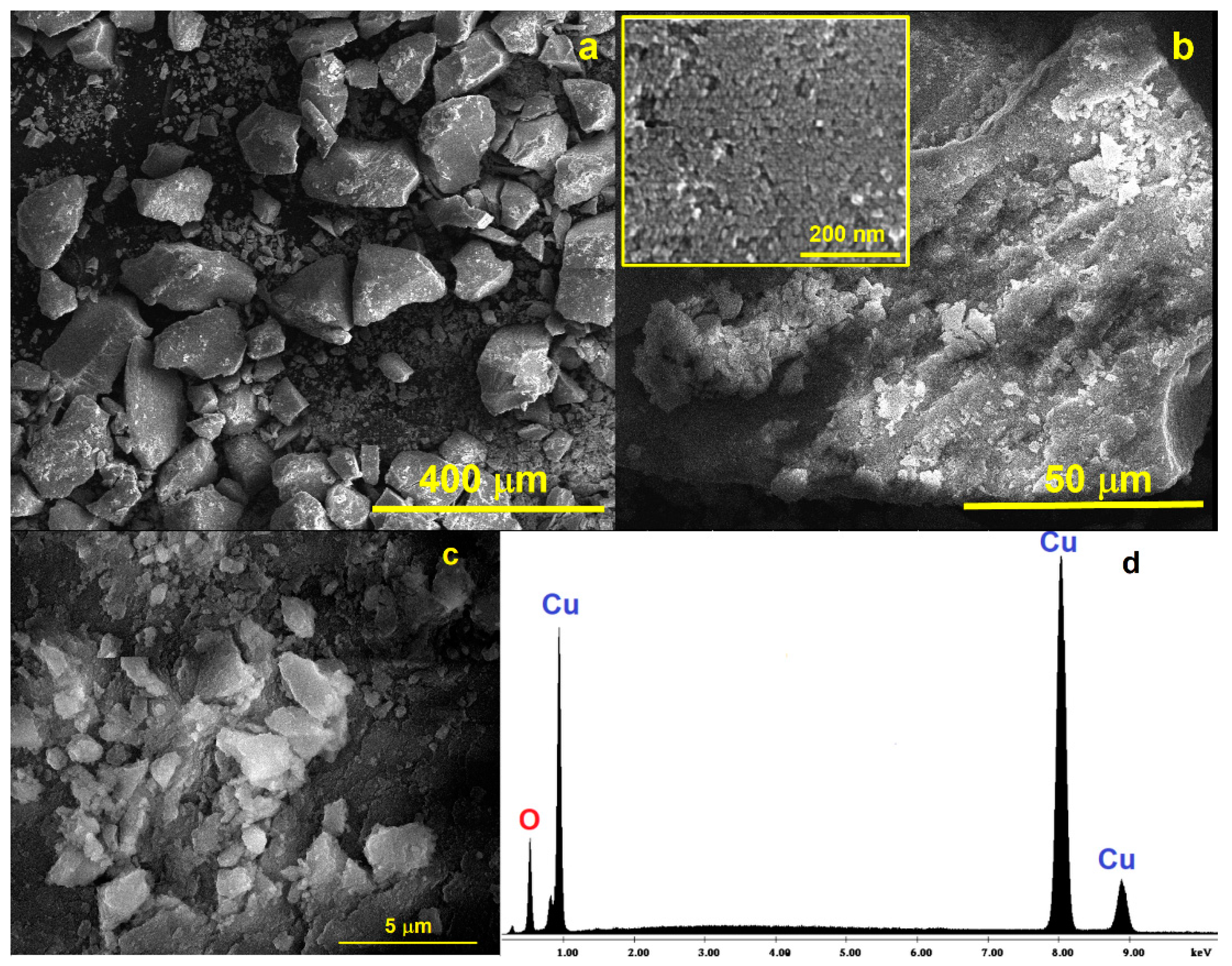 Sensors 22 08252 g003