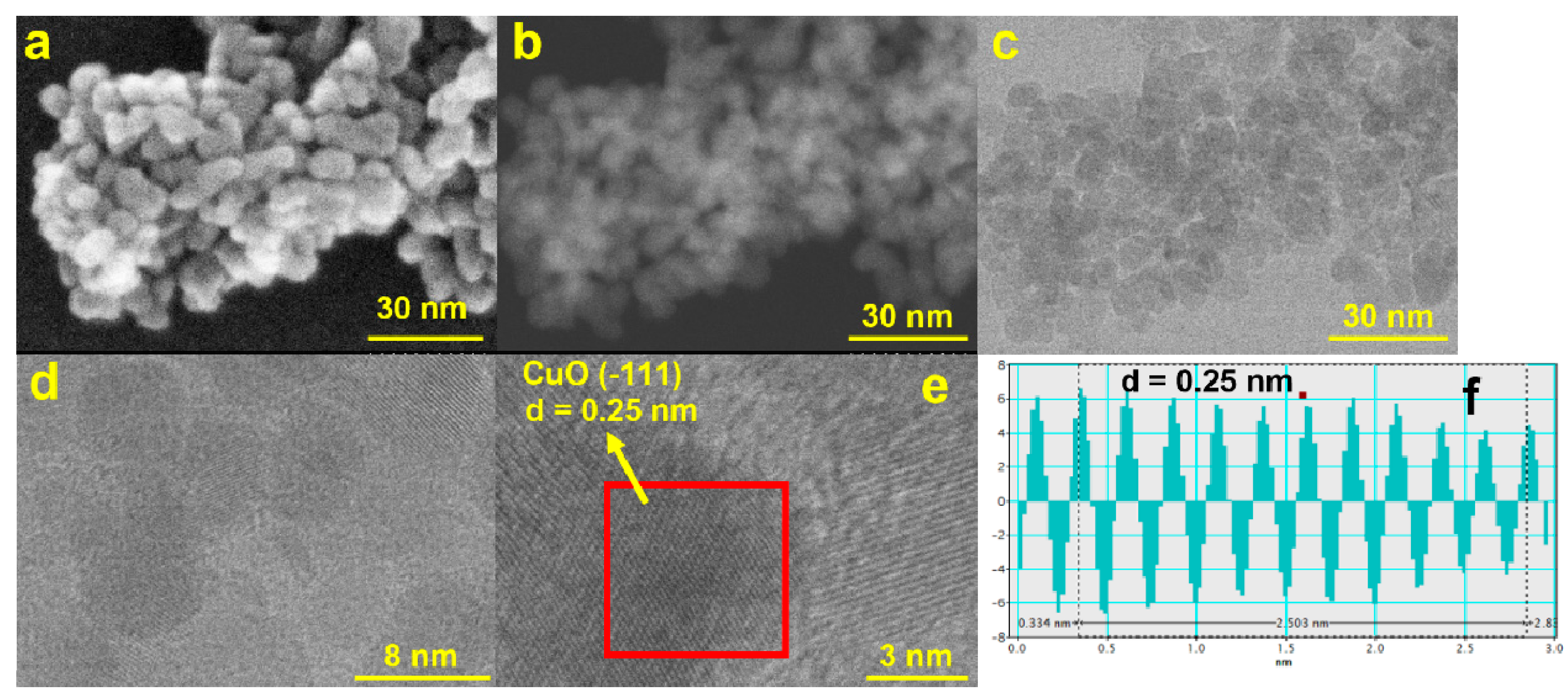 Sensors 22 08252 g004