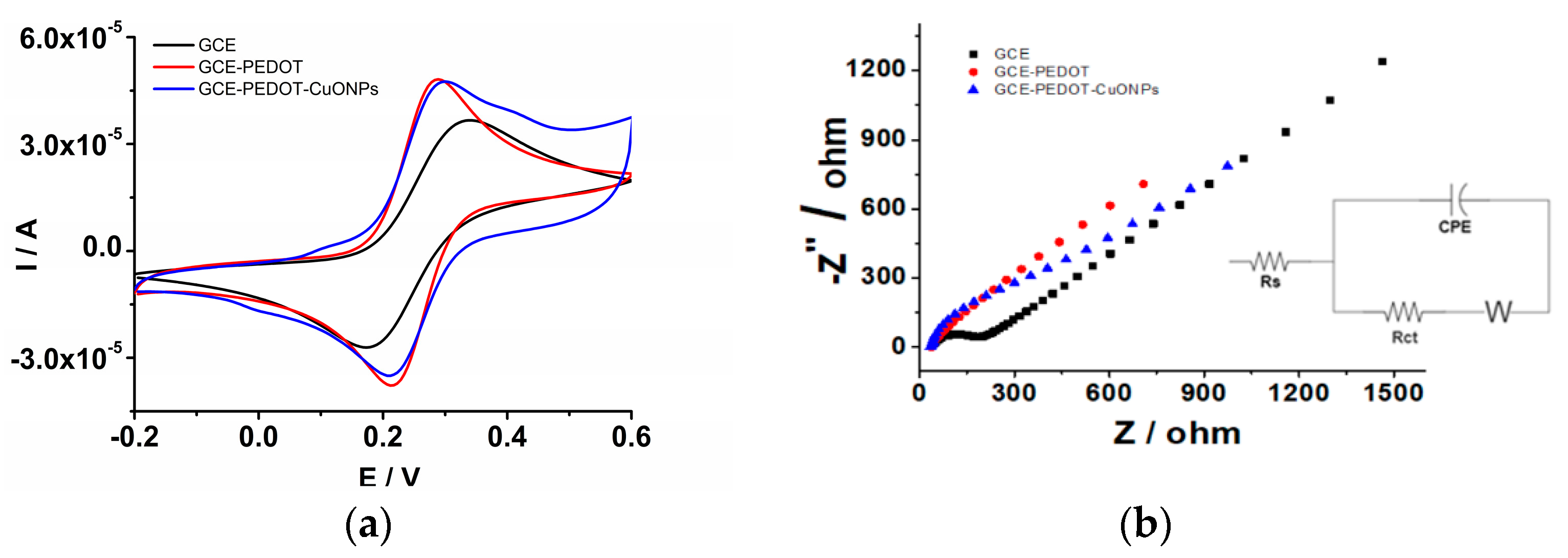 Sensors 22 08252 g006