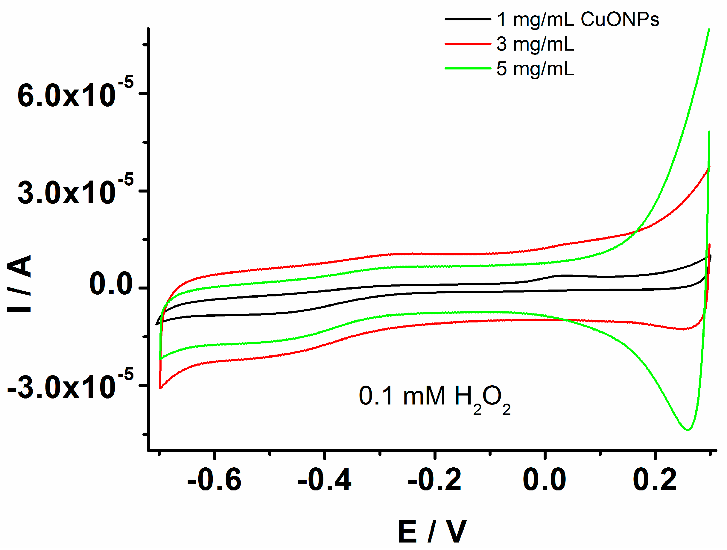 Sensors 22 08252 g007