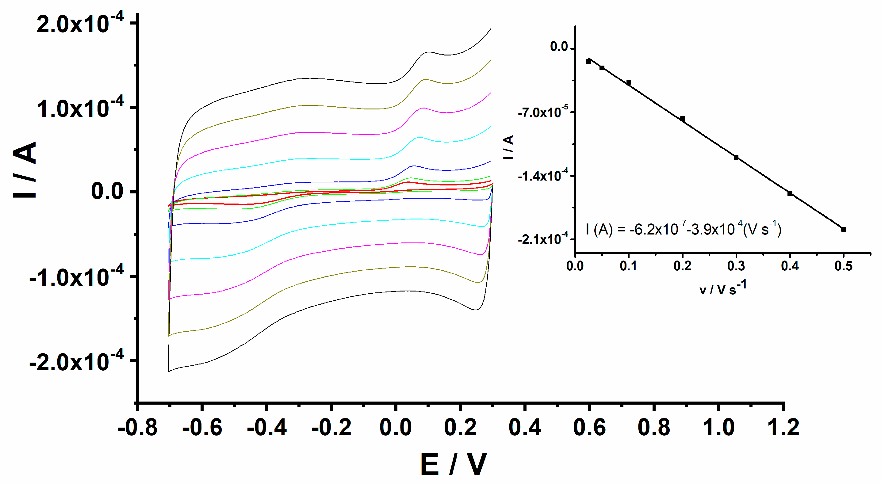 Sensors 22 08252 g008