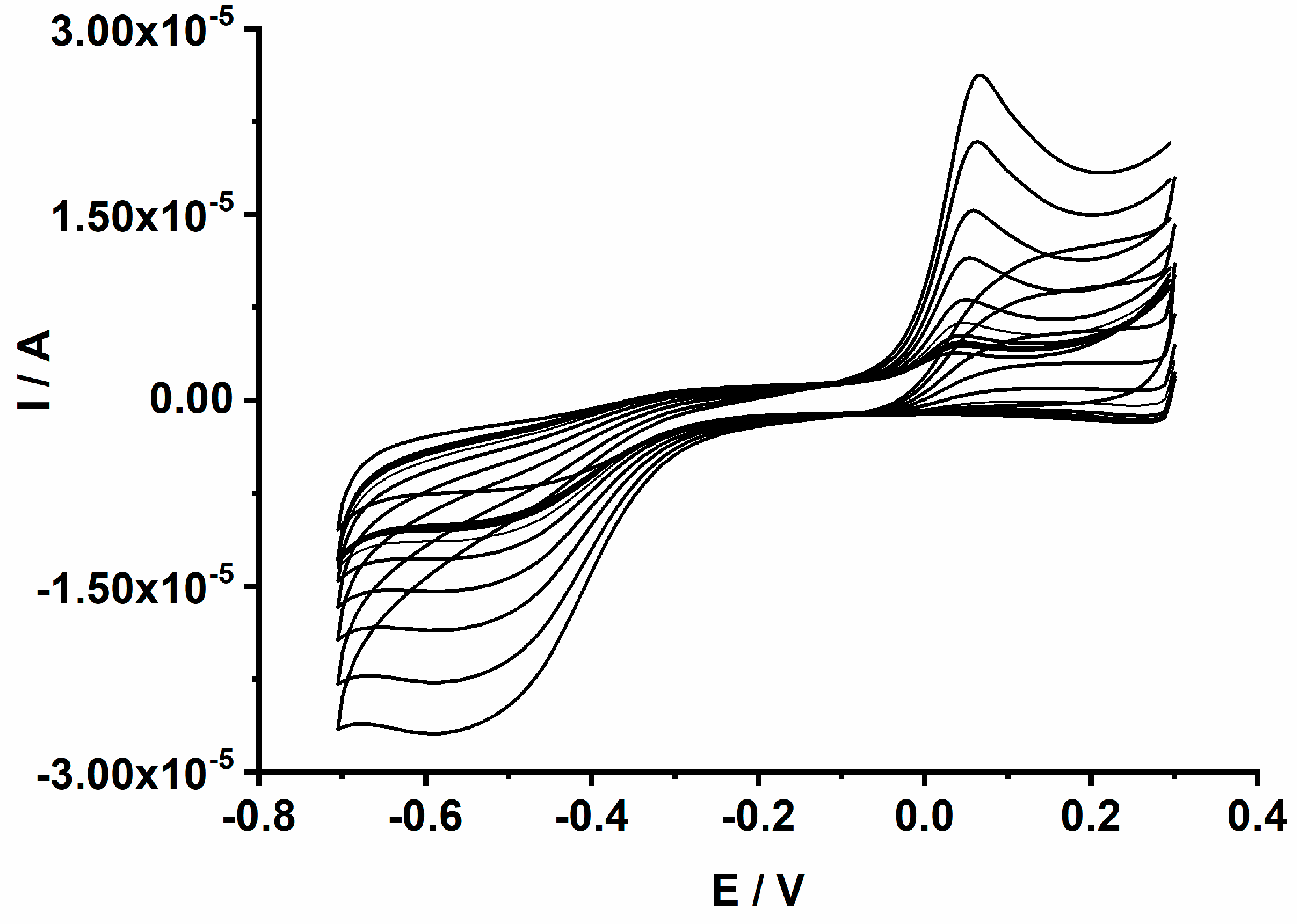 Sensors 22 08252 g009