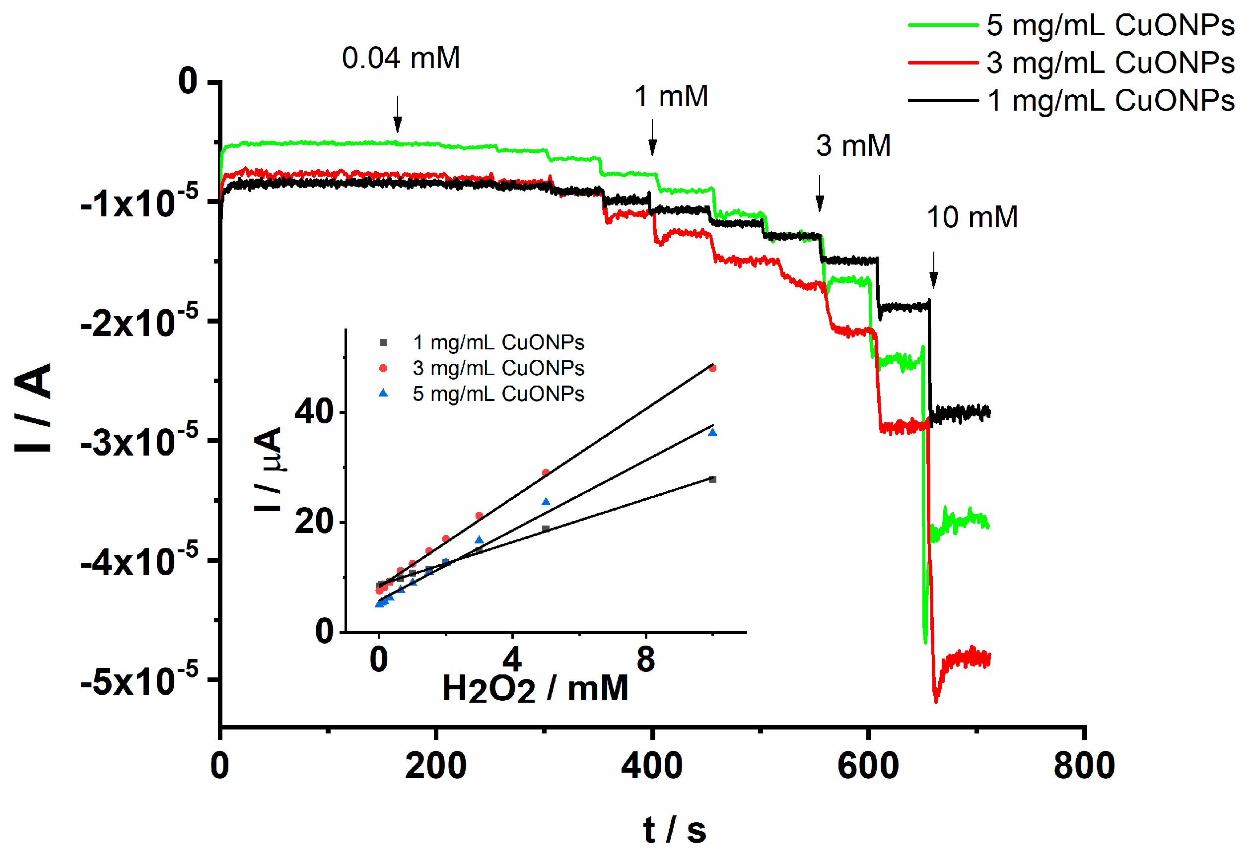 Sensors 22 08252 g010