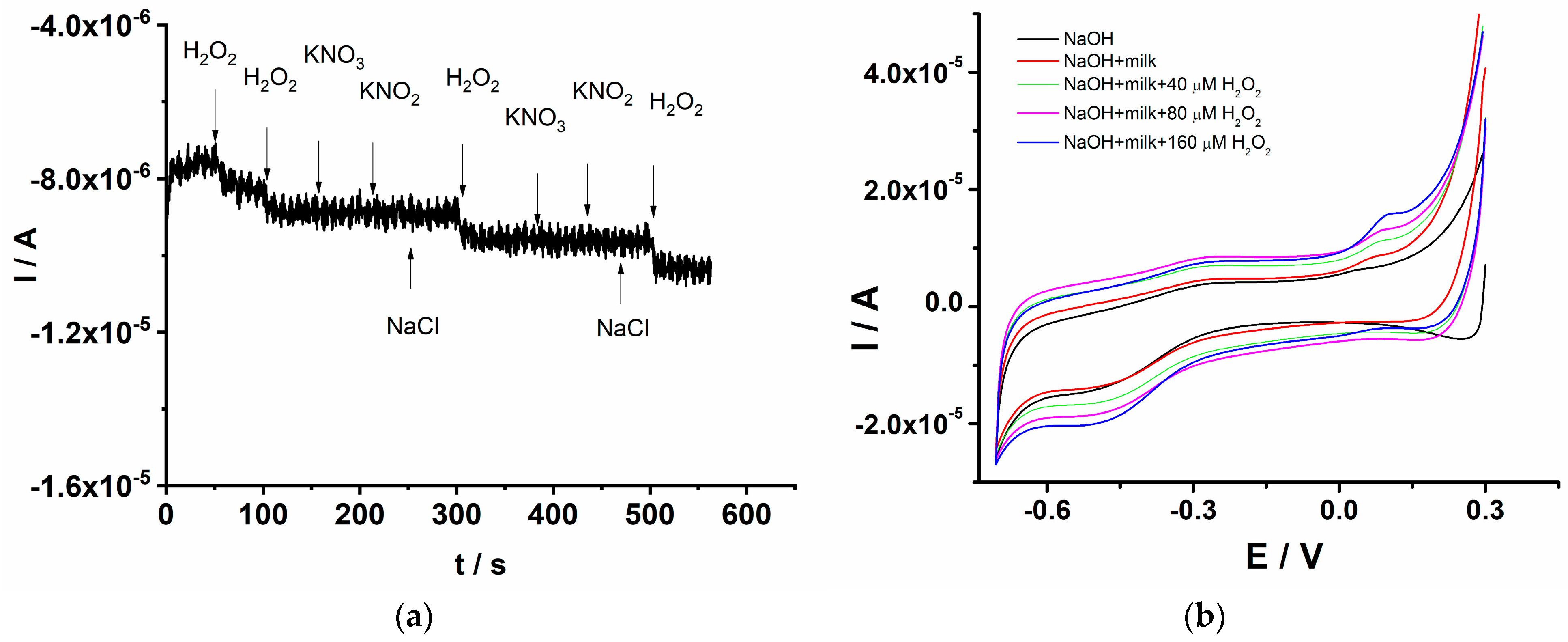Sensors 22 08252 g011