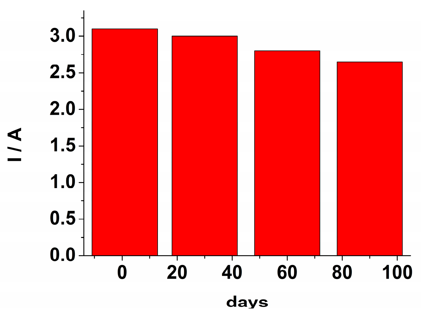 Sensors 22 08252 g012
