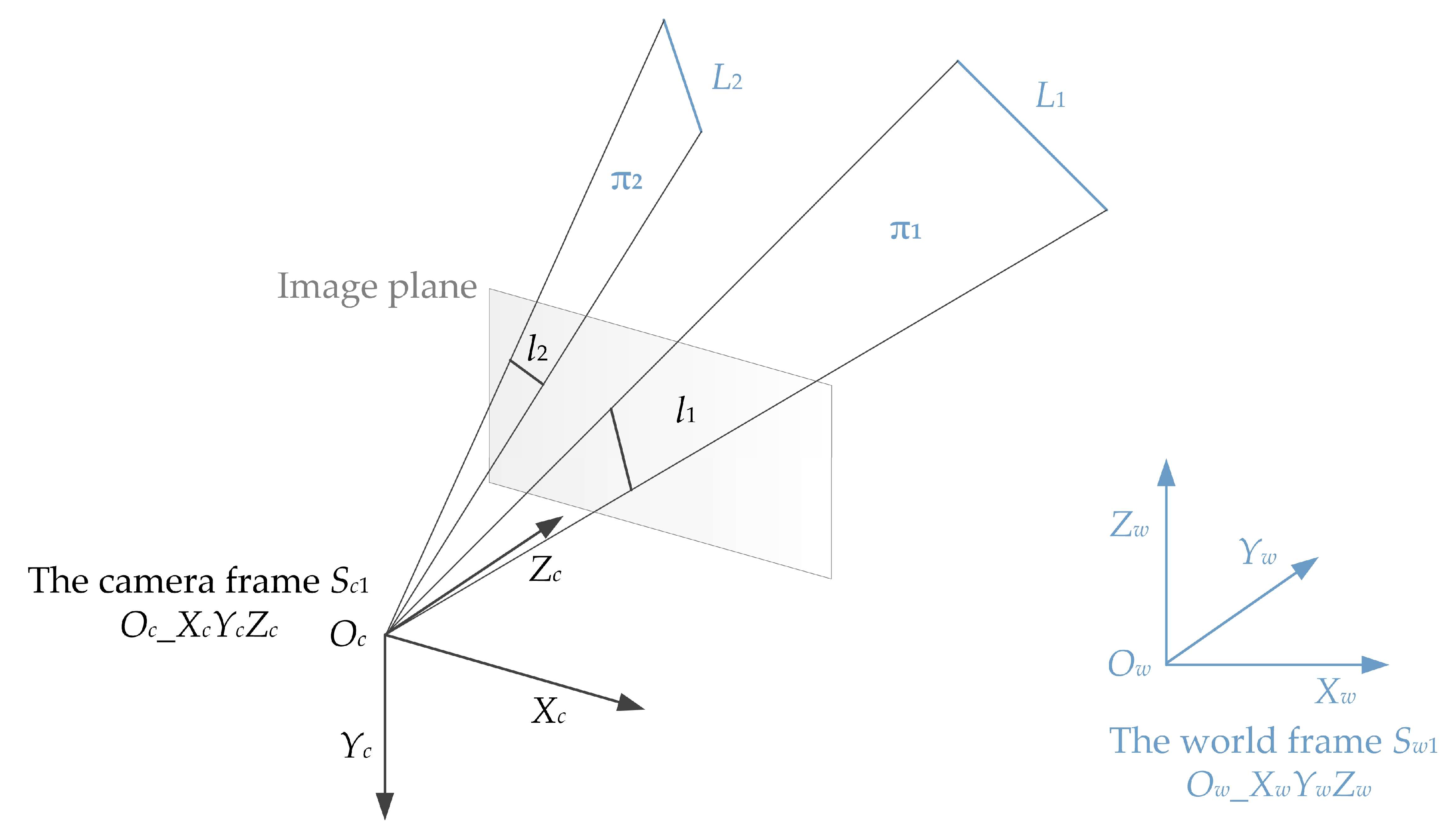 Sensors 22 08253 g001